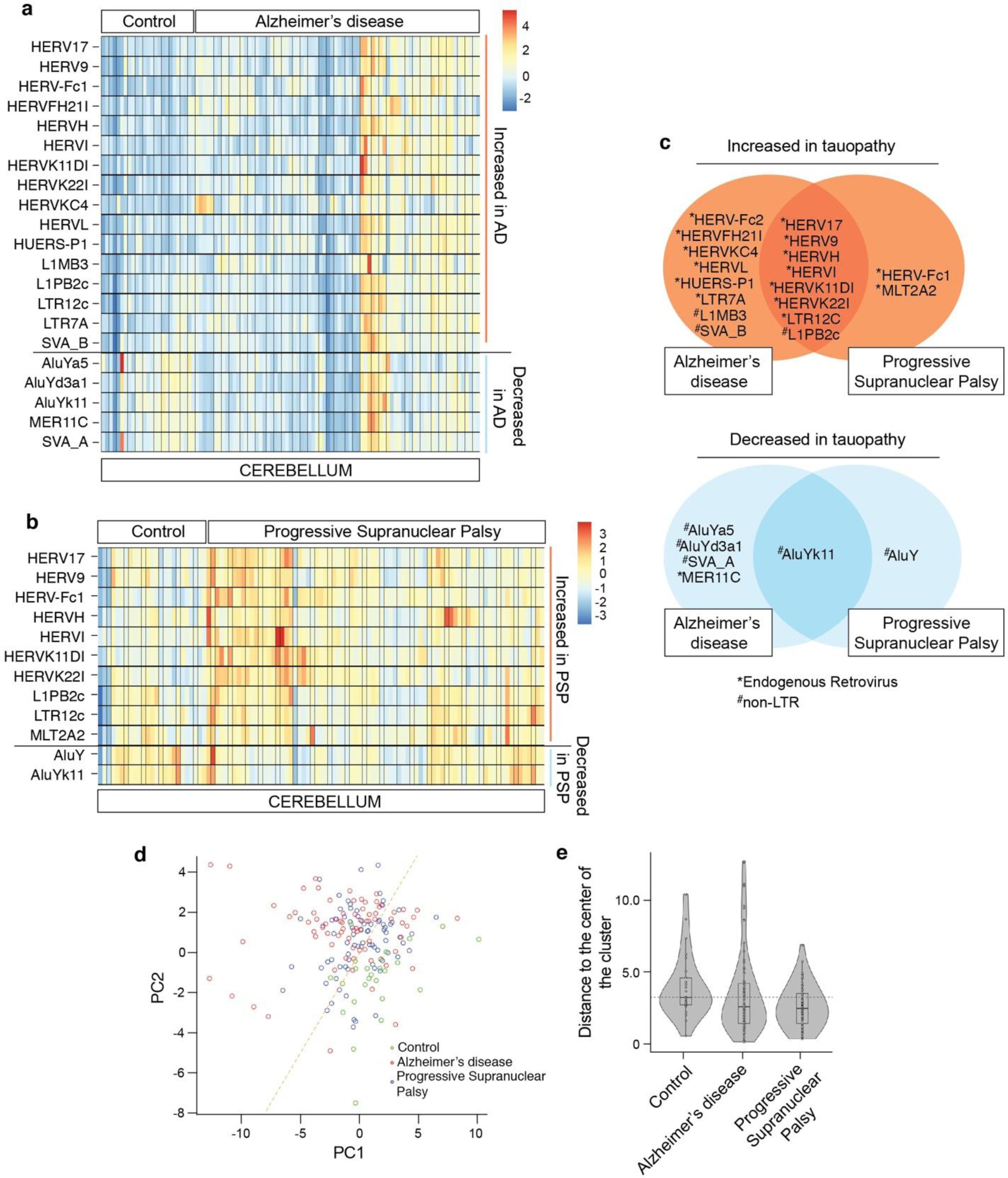 Supplementary Figure 8