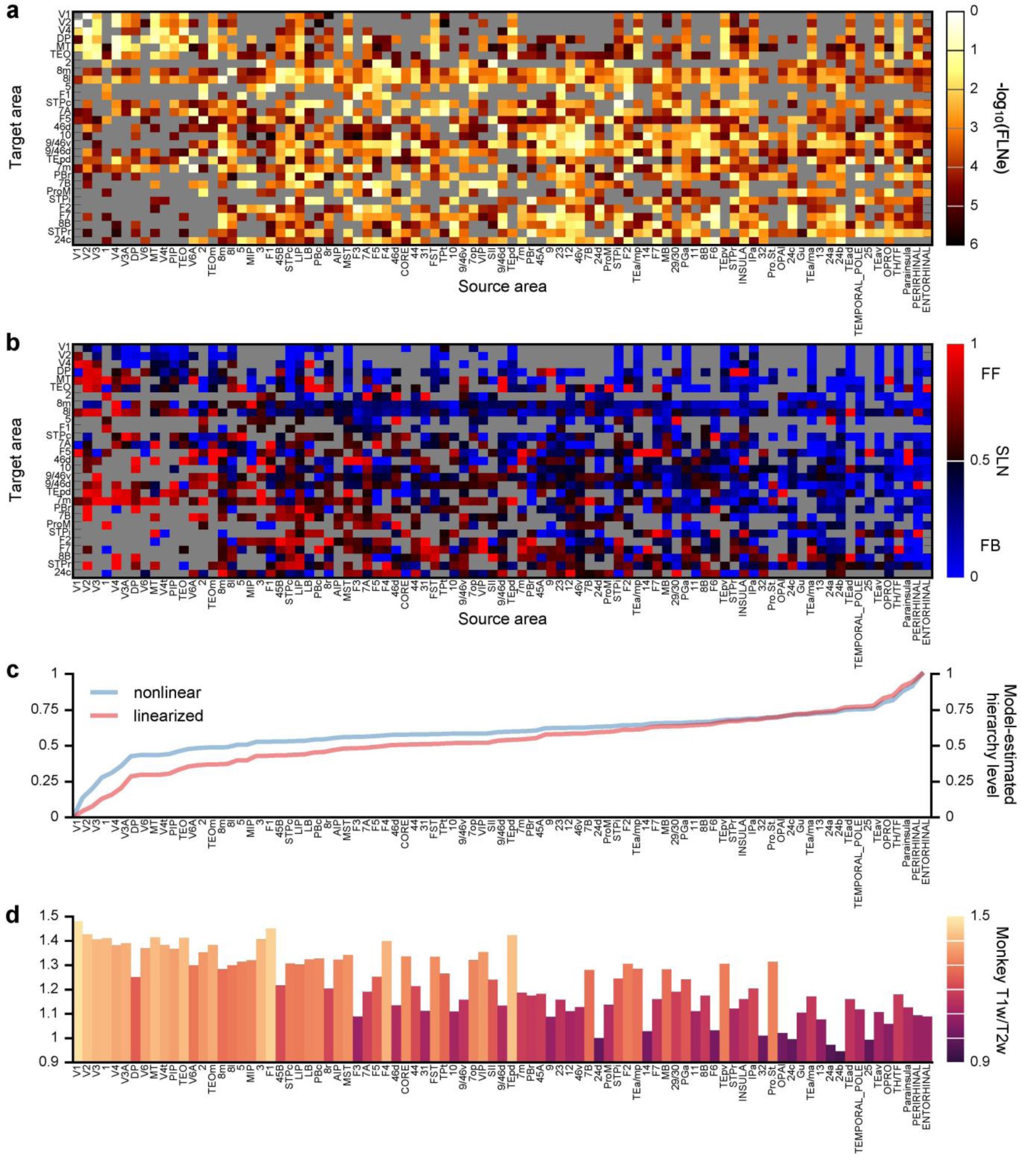 Supplementary Figure 2