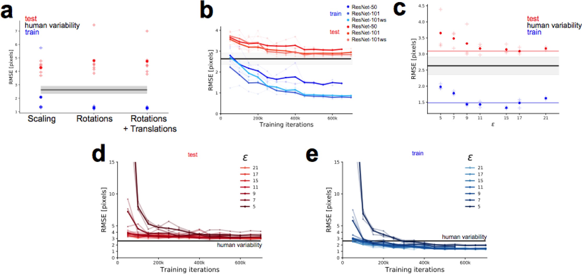 Supplementary Figure 2