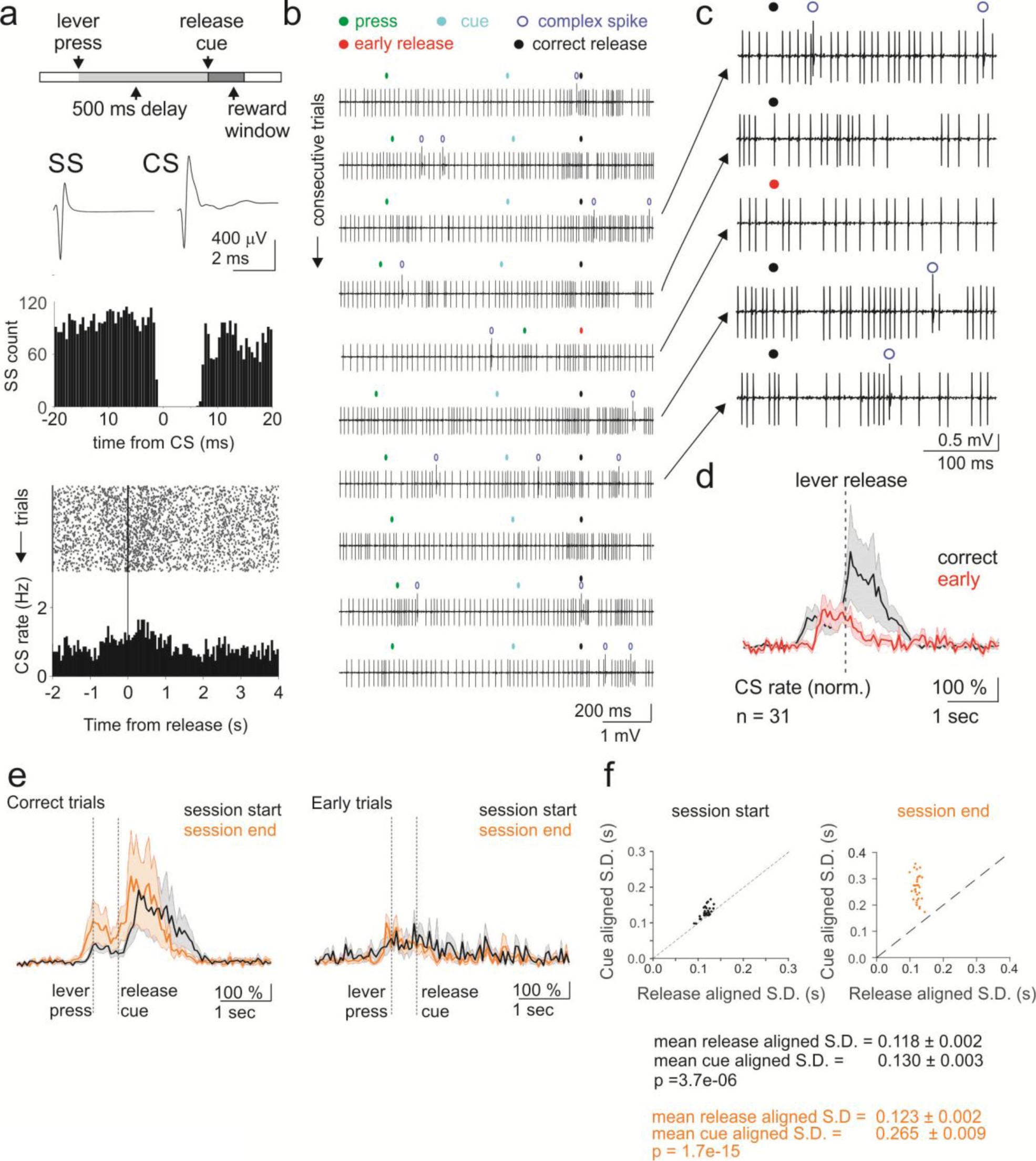 Supplementary Figure 6