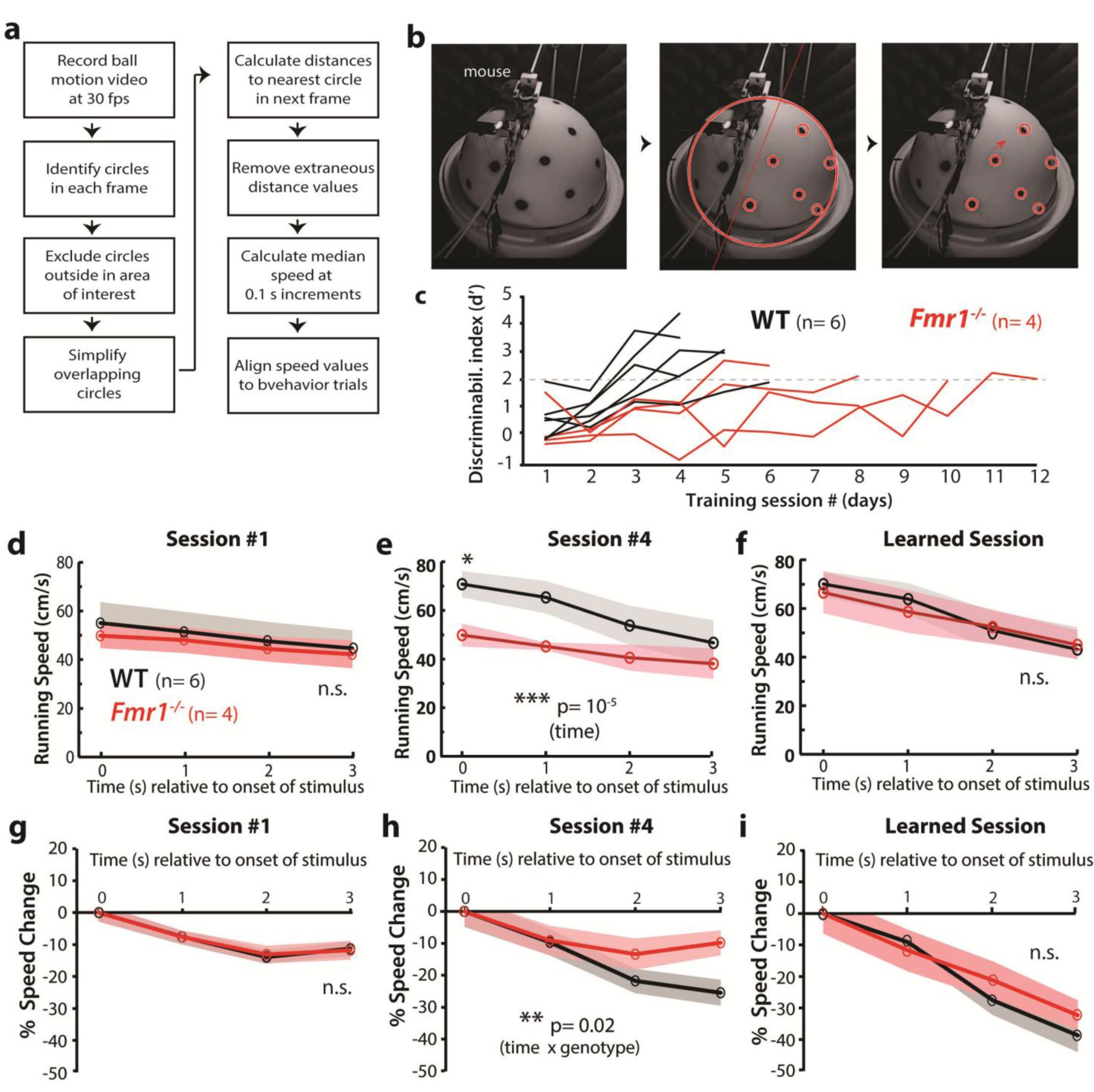 Supplementary Figure 3