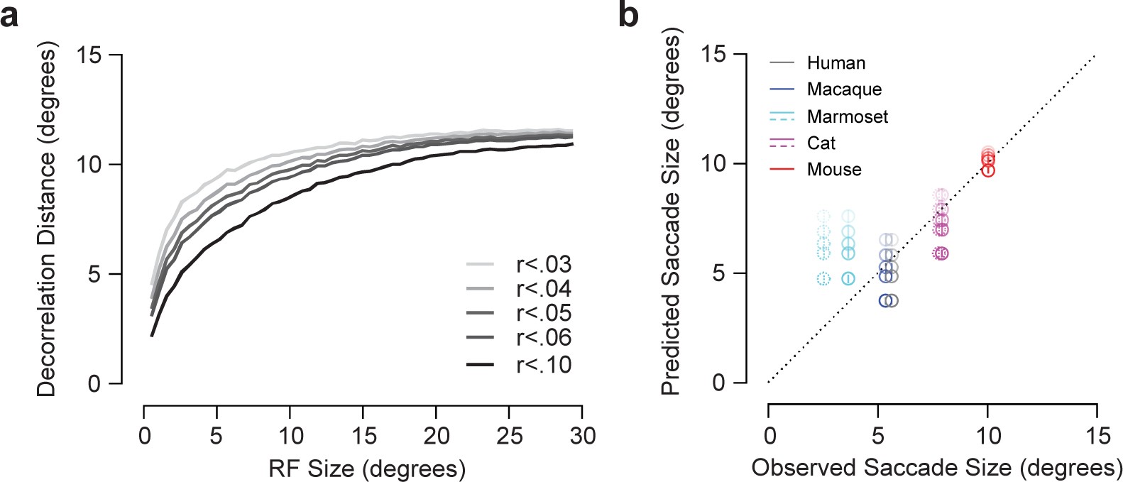 Supplementary Figure 6