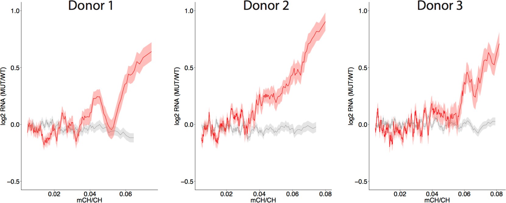 Supplementary Figure 10