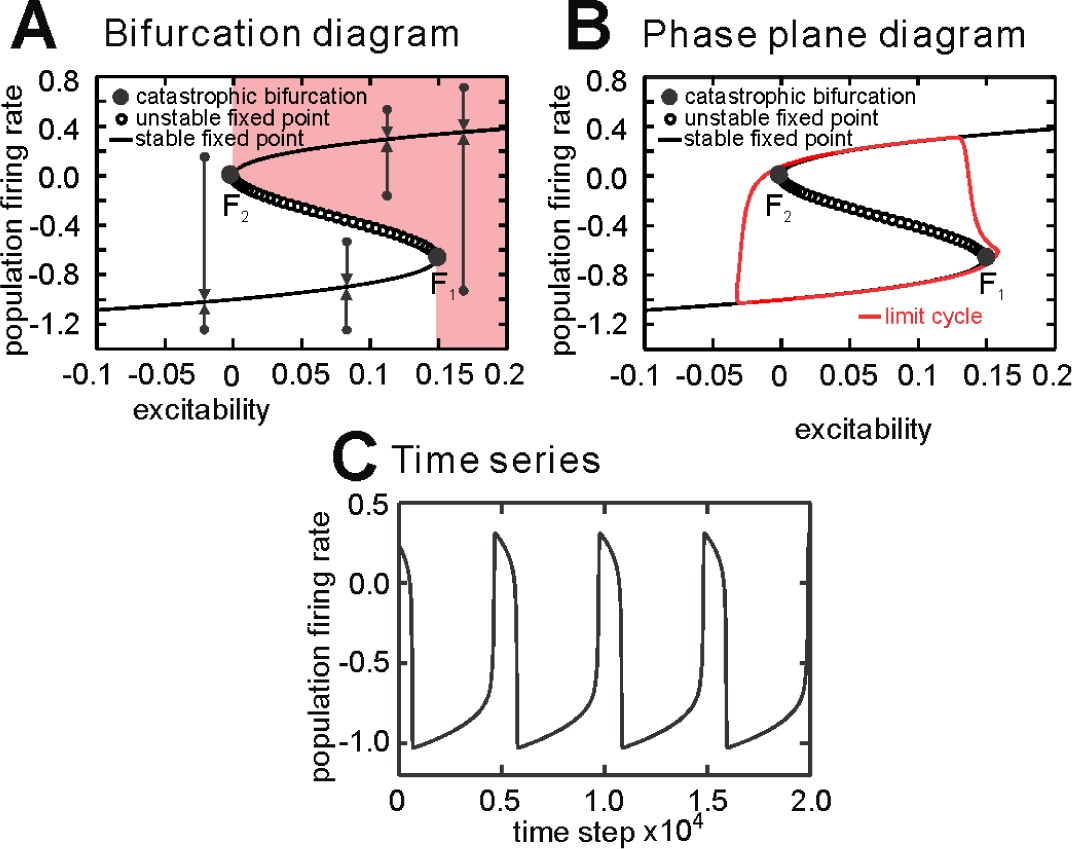 Supplementary Figure 5