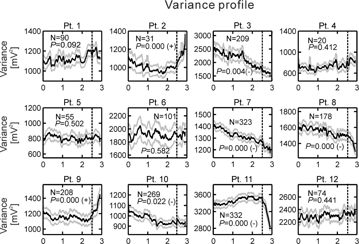 Supplementary Figure 8