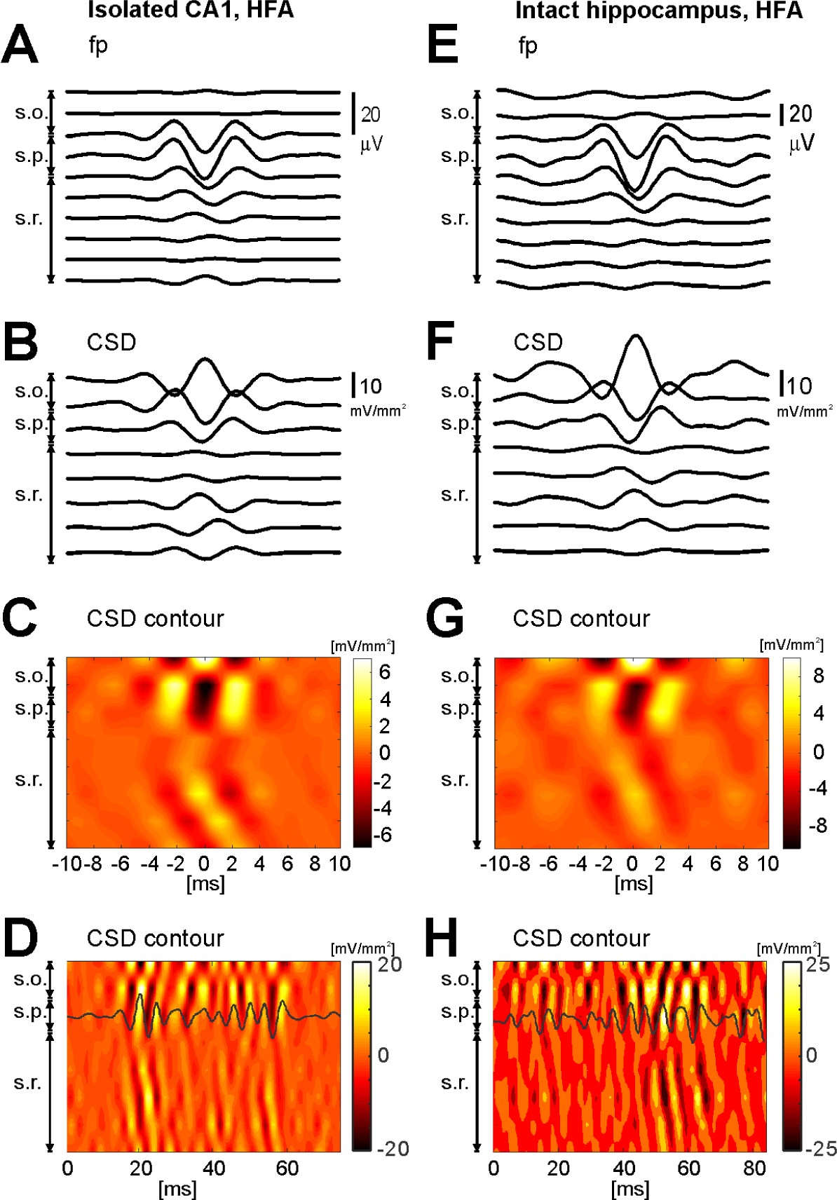 Supplementary Figure 1