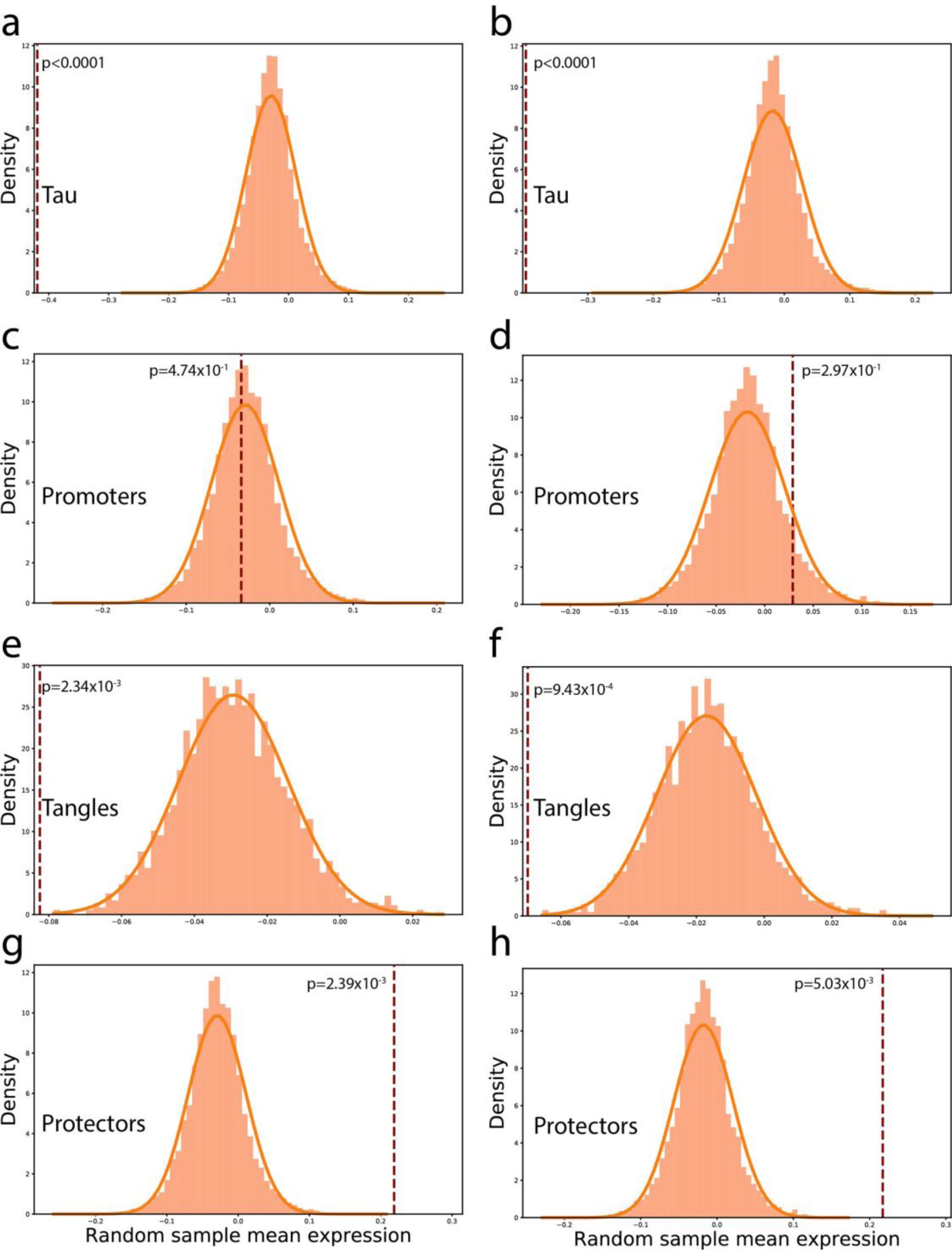 Supplementary Figure 8