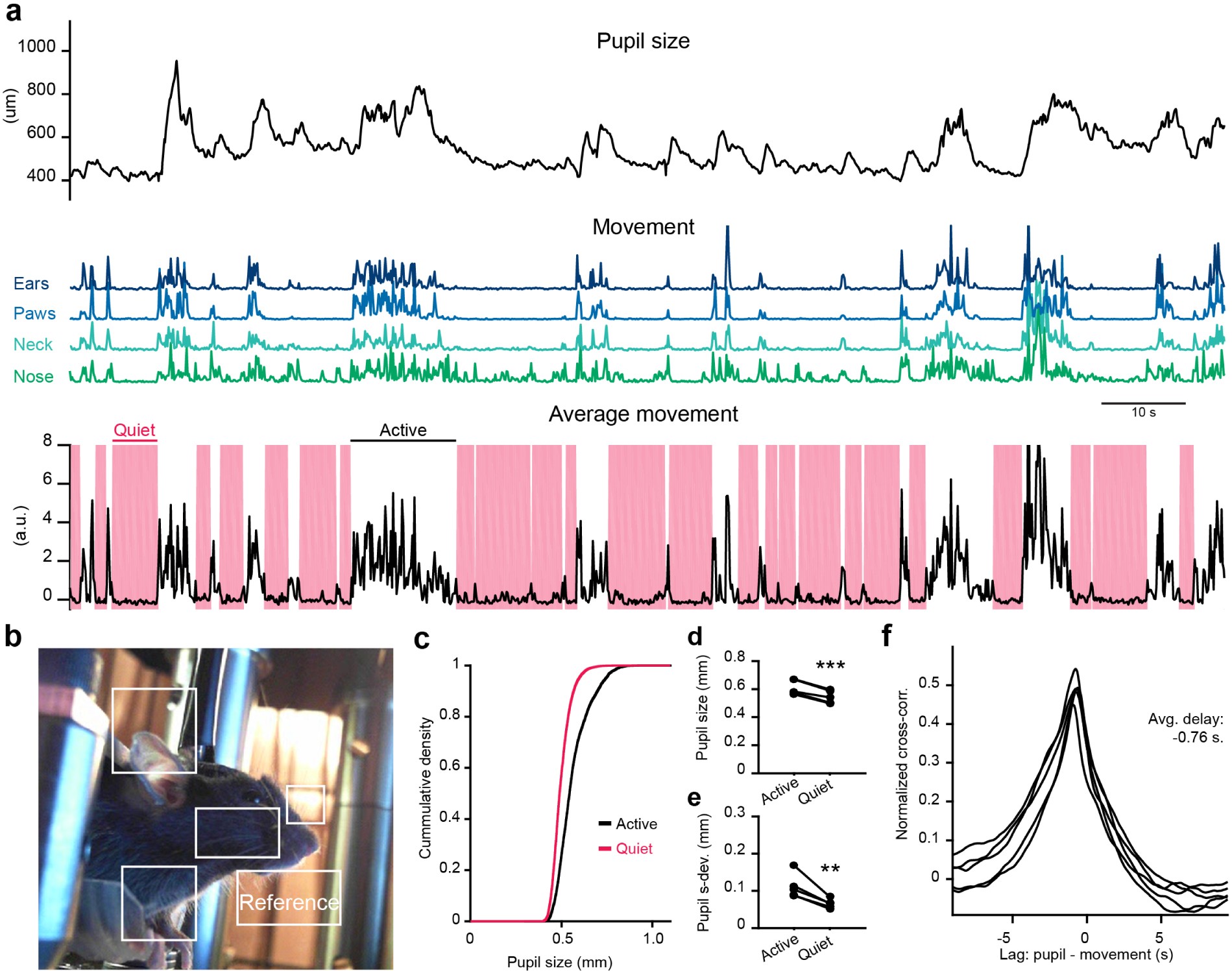 Supplementary Figure 3