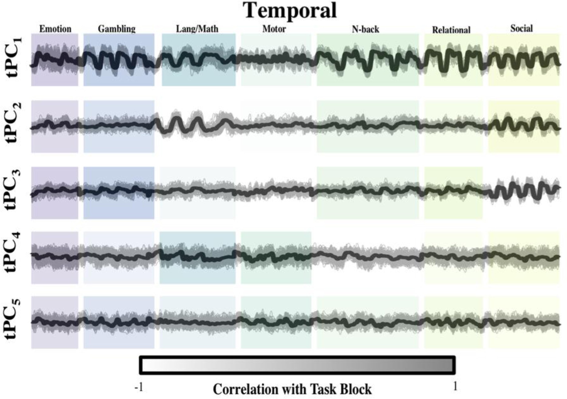 Supplementary Figure 7