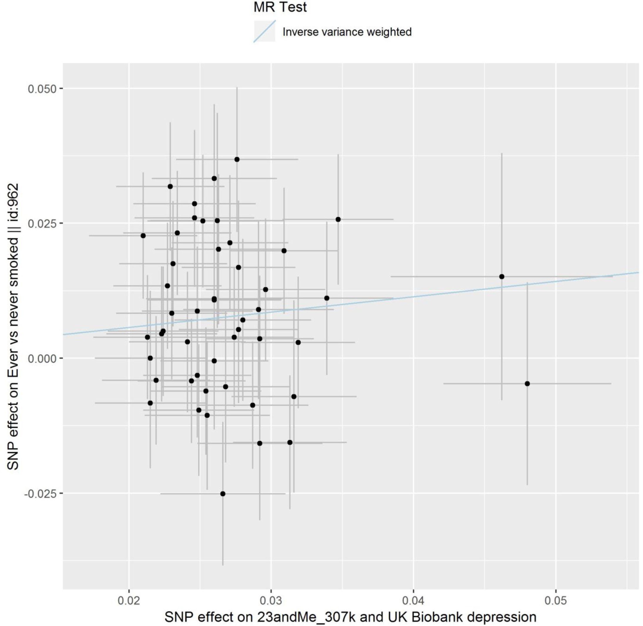 Supplementary Figure 5