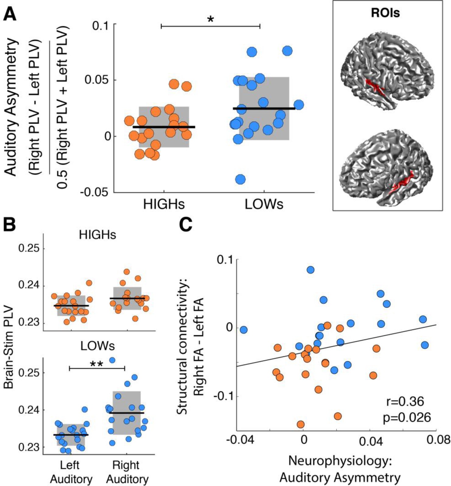 Supplementary Figure 7