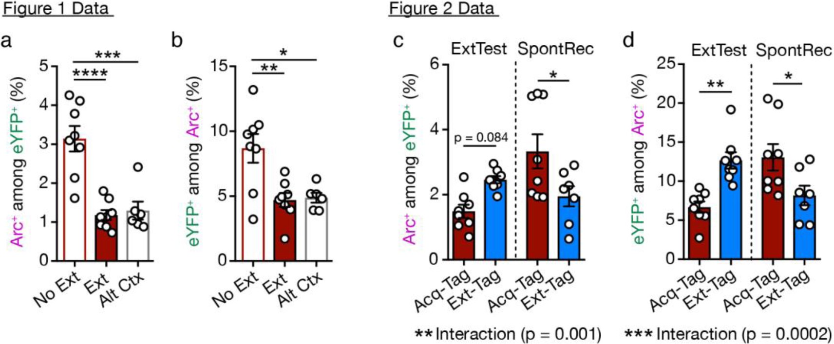 Supplementary Figure 1
