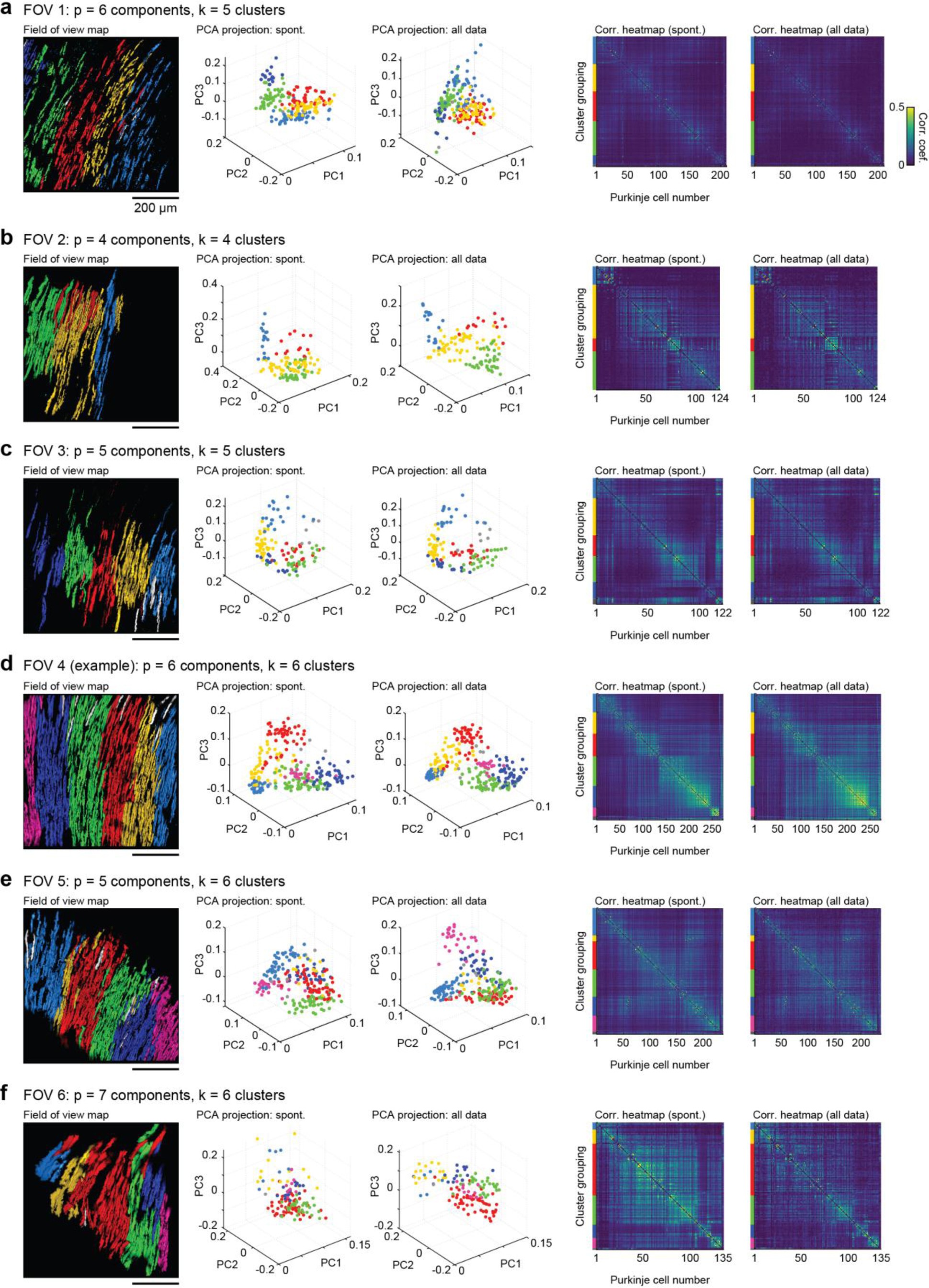 Supplementary Figure 3