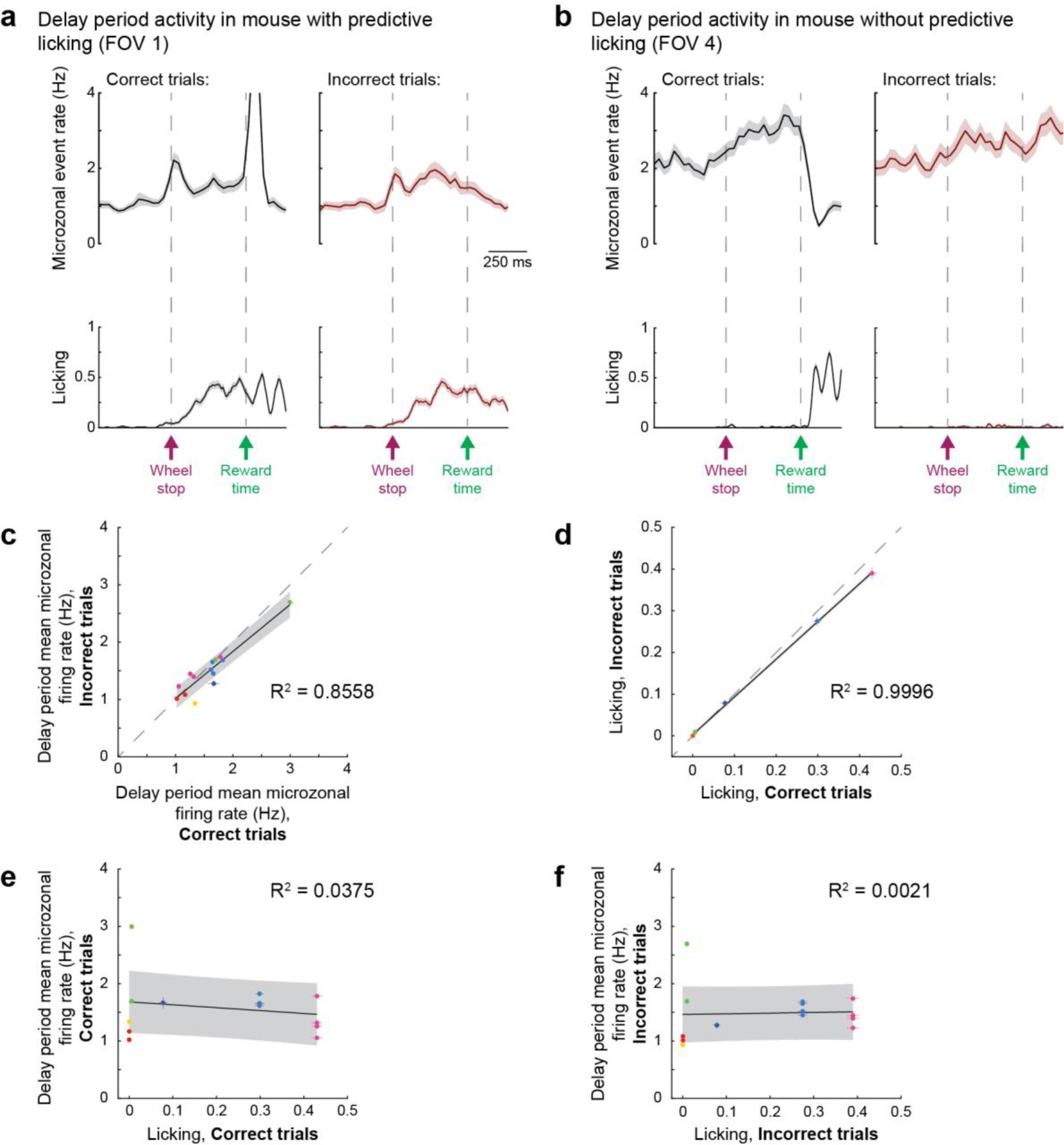 Supplementary Figure 5