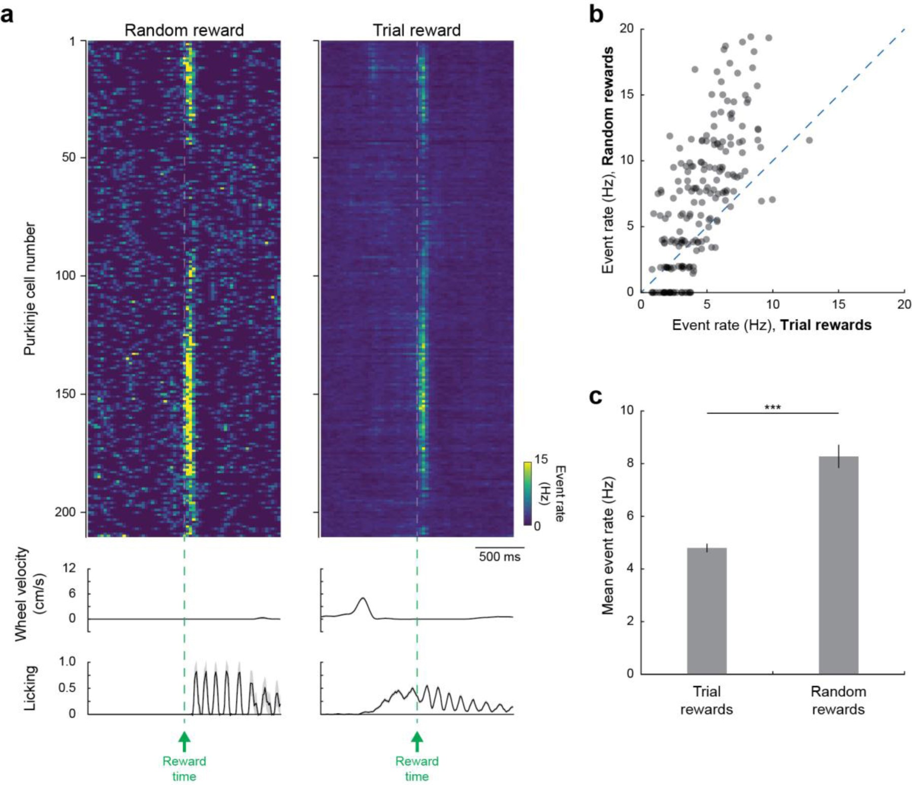 Supplementary Figure 6