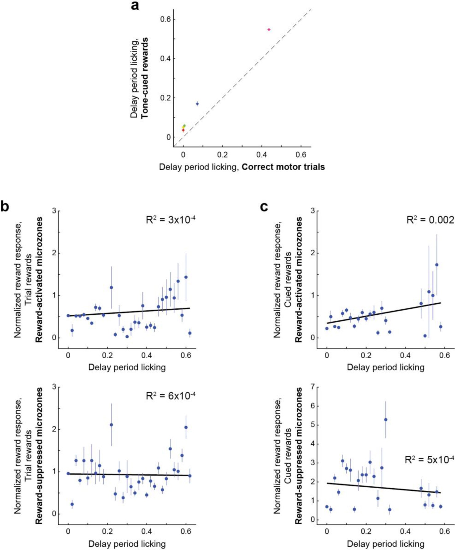 Supplementary Figure 7