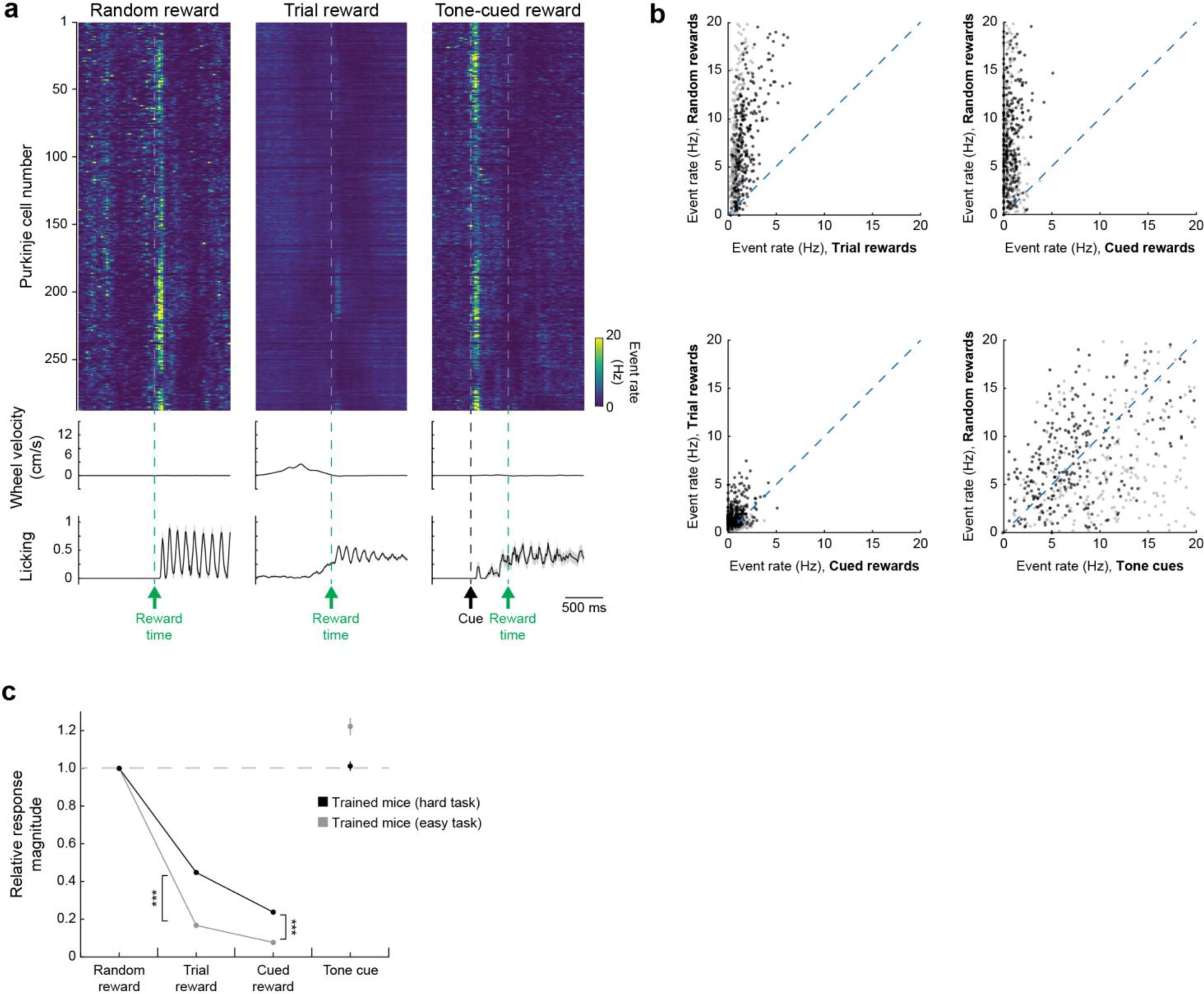 Supplementary Figure 8