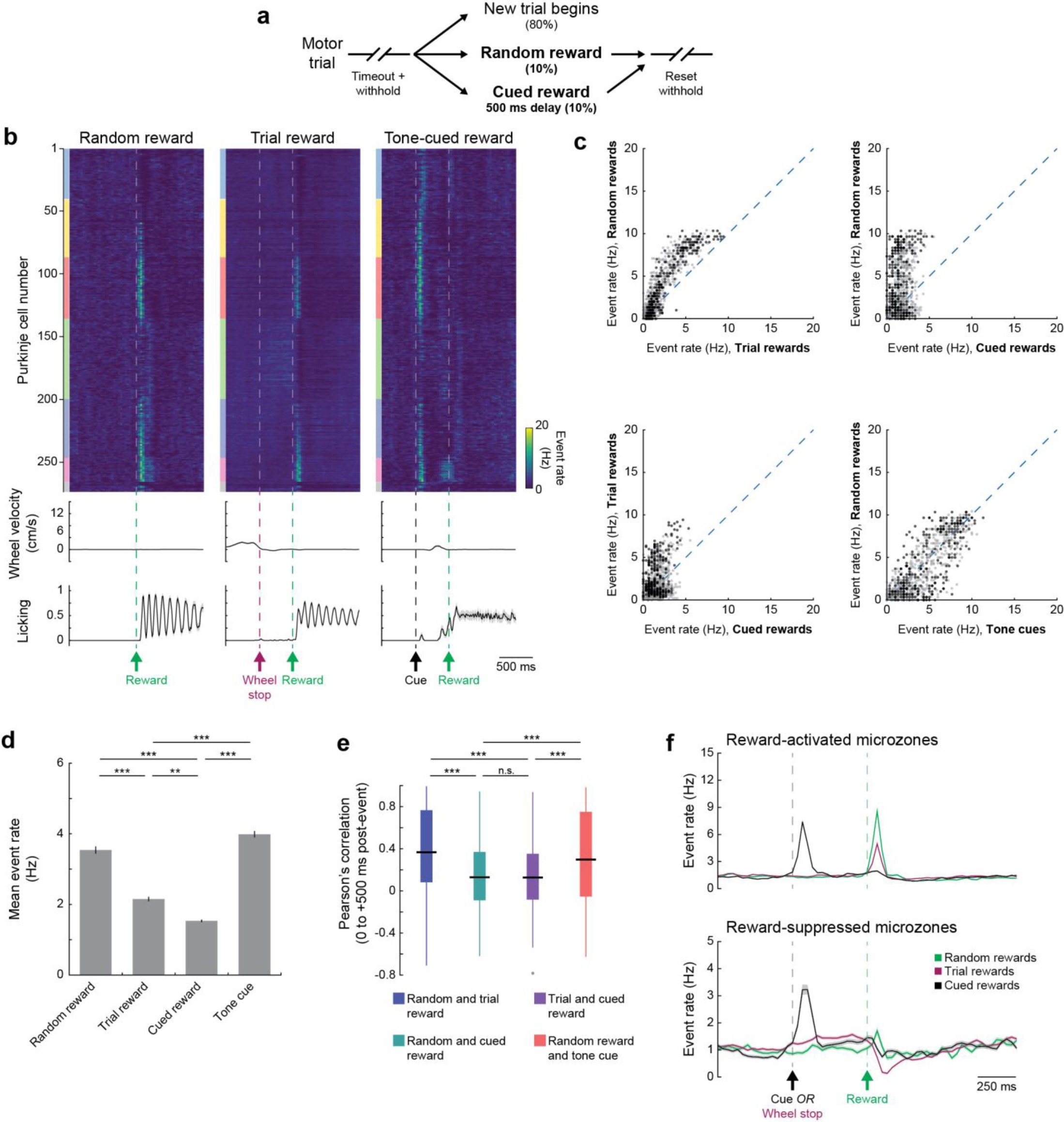 Supplementary Figure 11