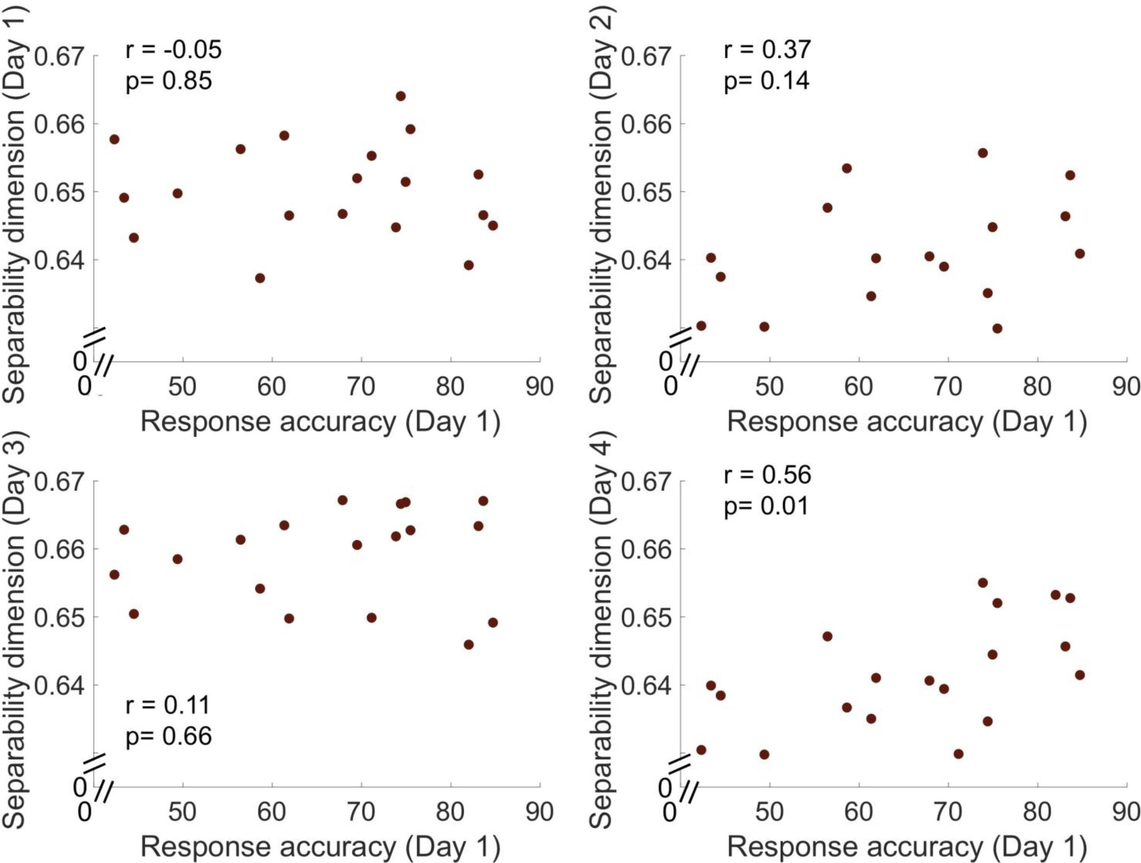 Supplementary Fig. 3