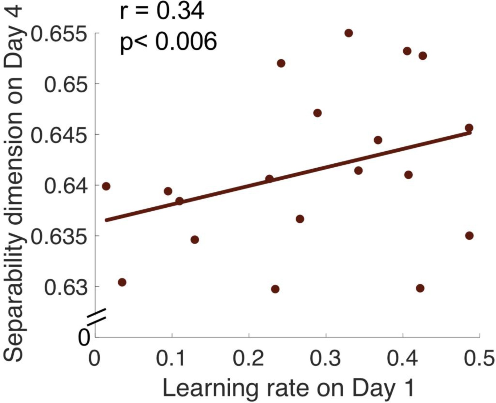 Supplementary Fig. 6