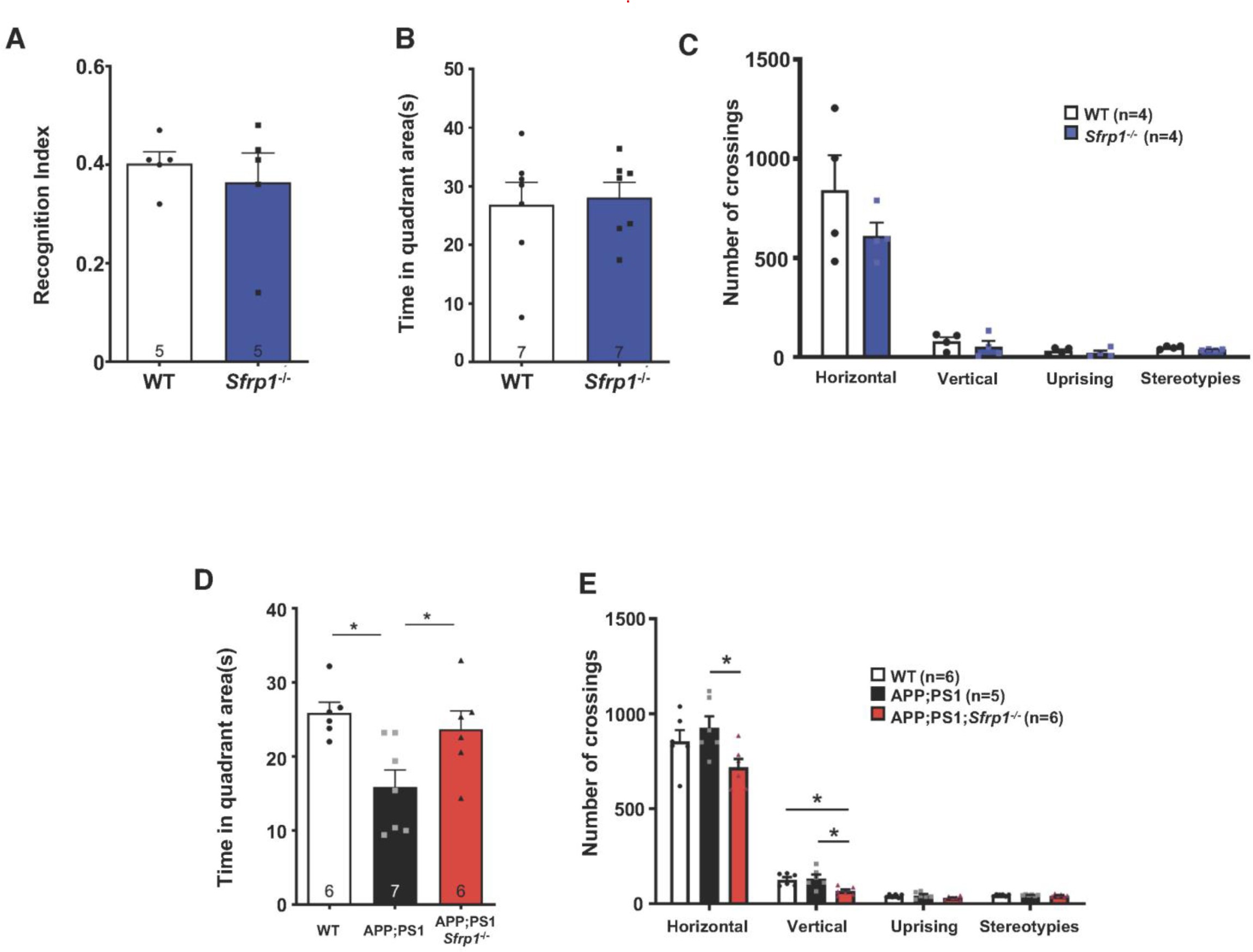 Supplementary Figure 12