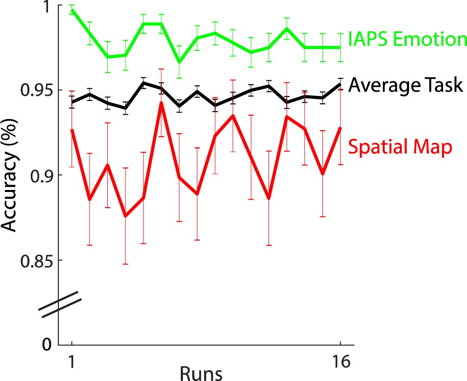 Supplementary Figure 3