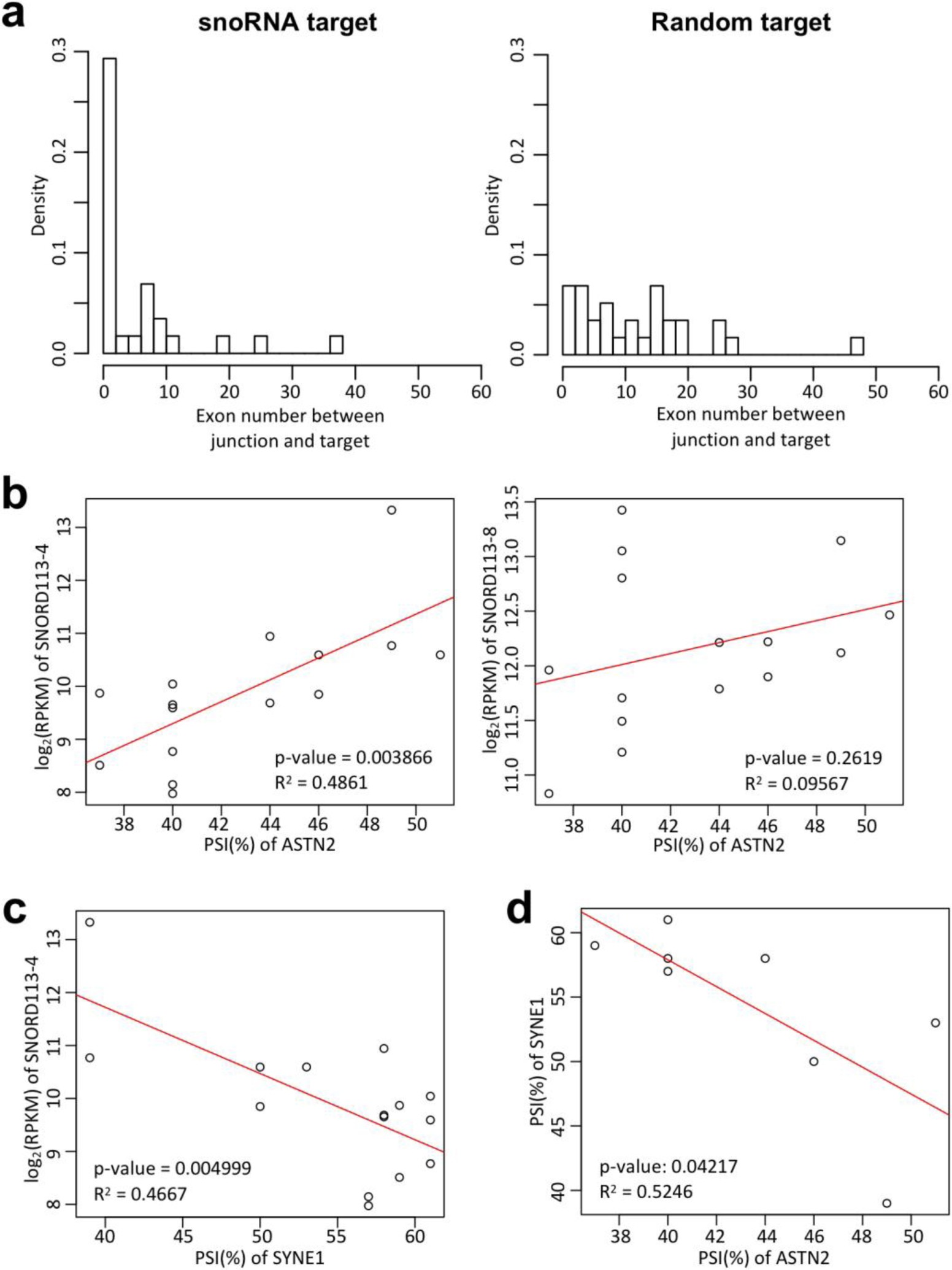 Supplementary Figure 8
