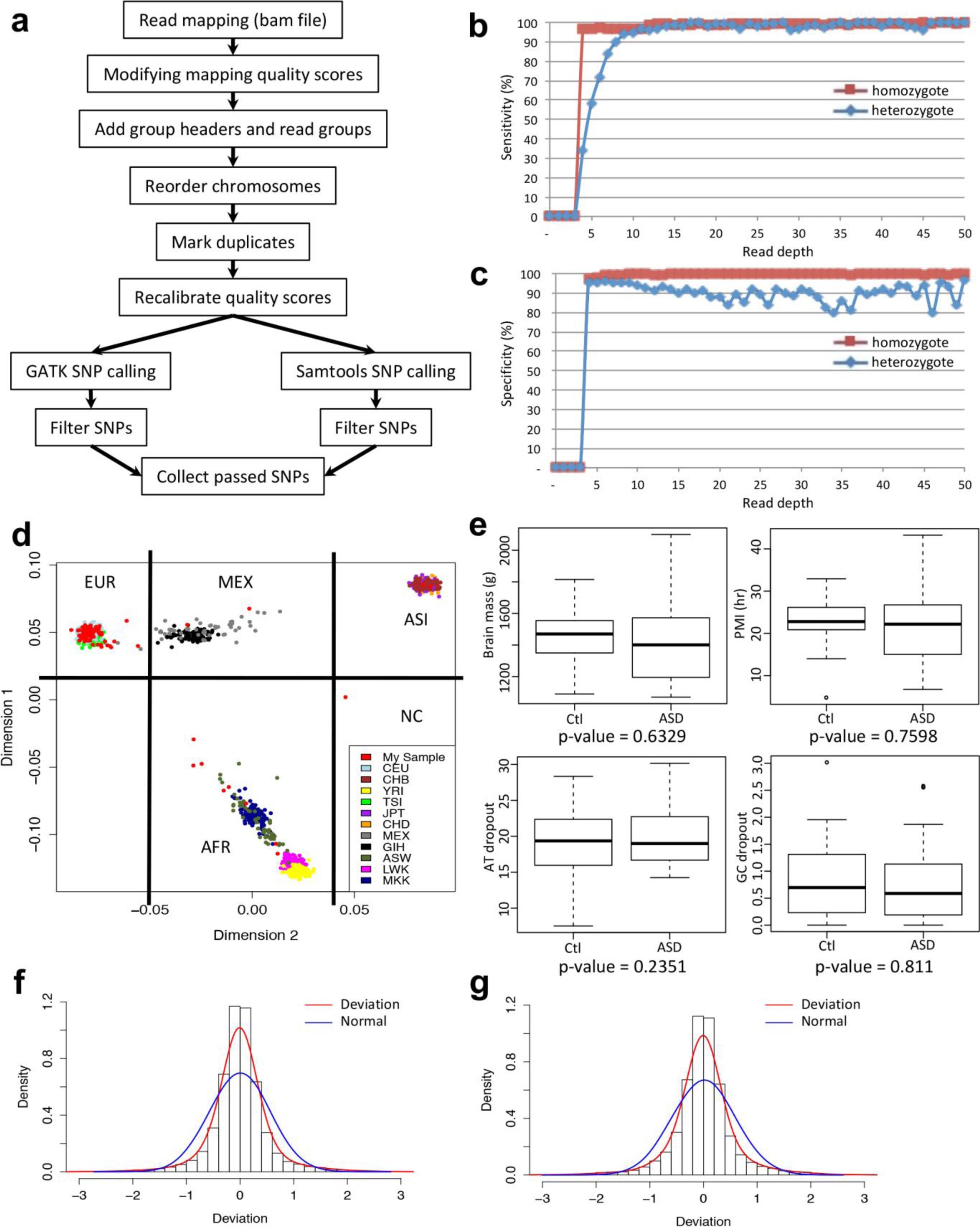 Supplementary Figure 1