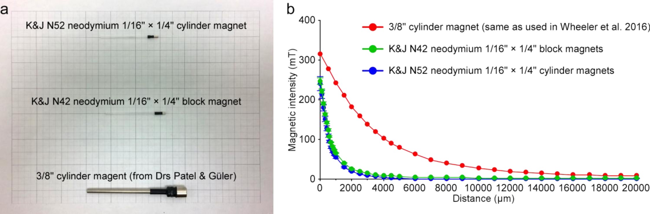Supplementary Figure 1