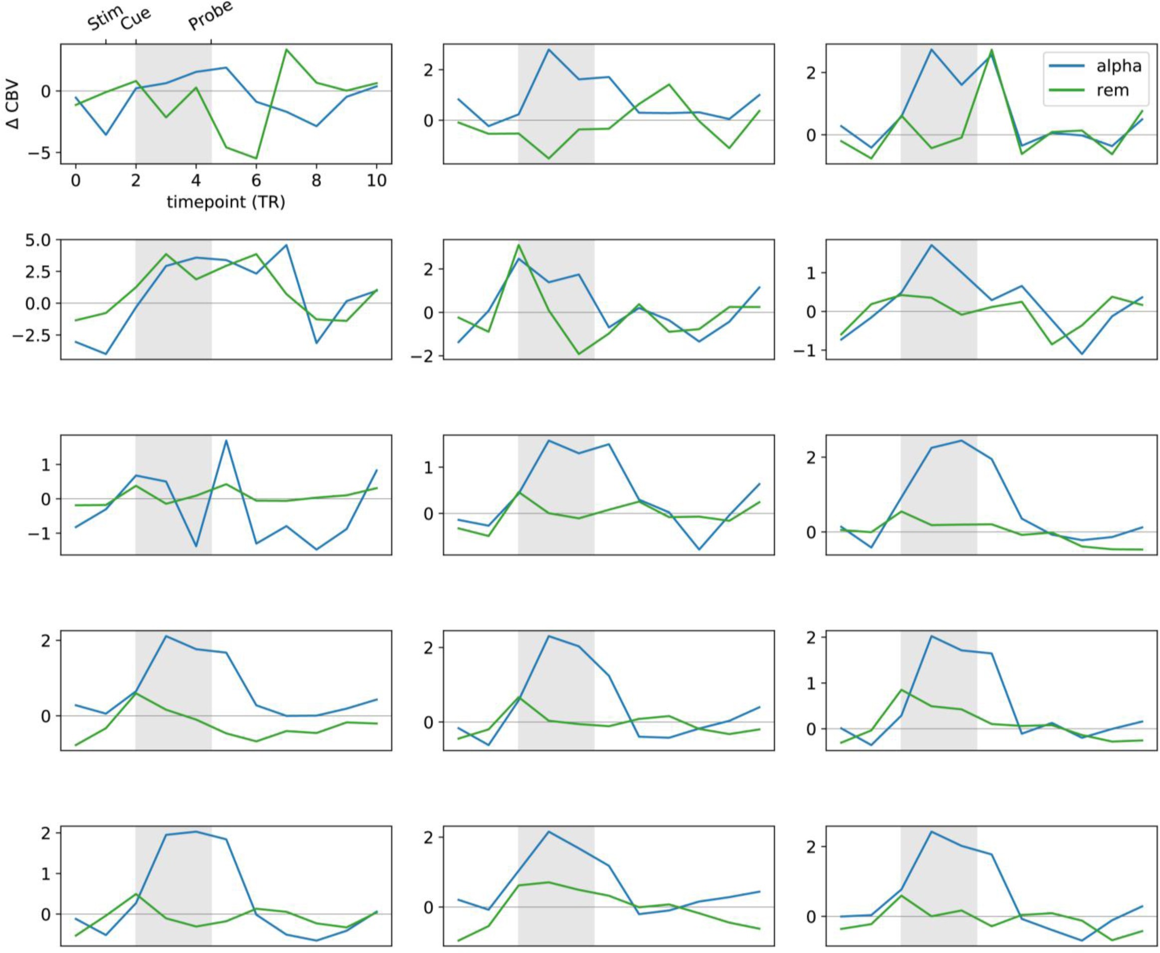 Supplementary Figure 6