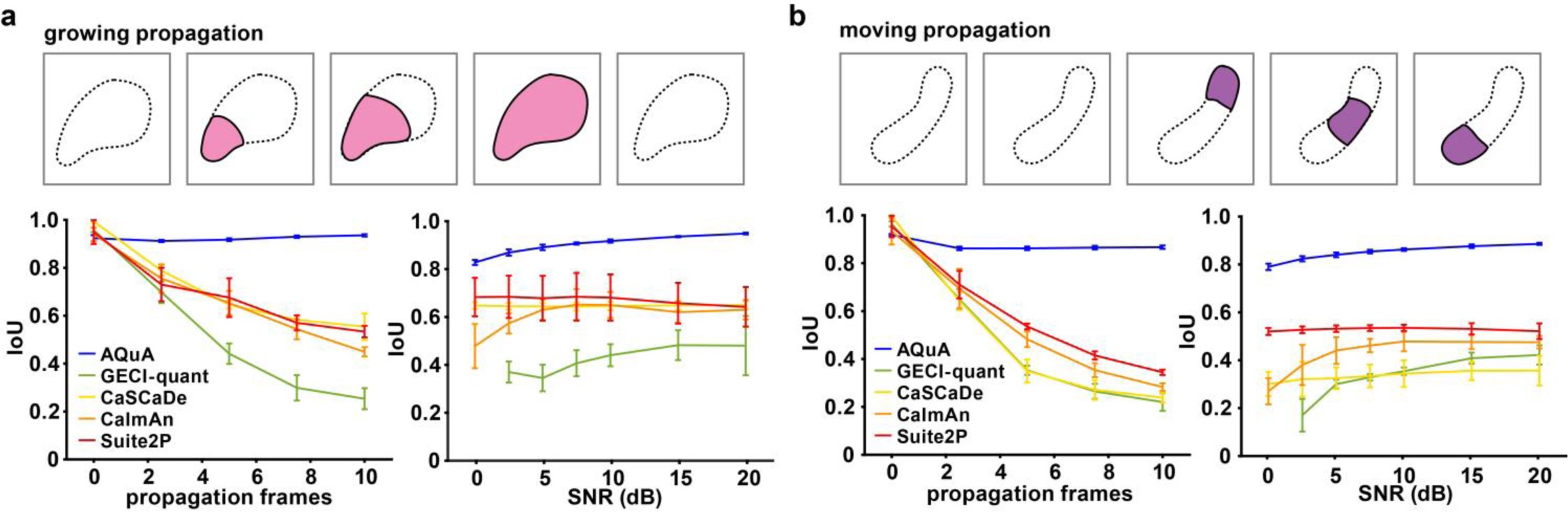 Supplementary Figure 6