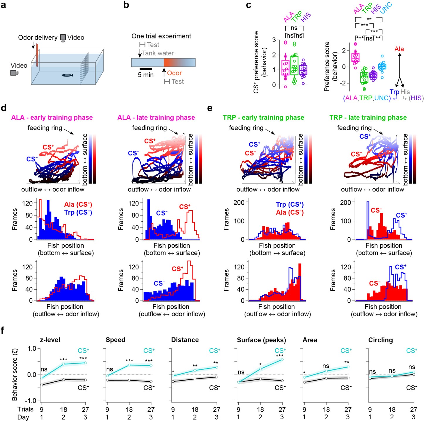 Supplementary Figure 2