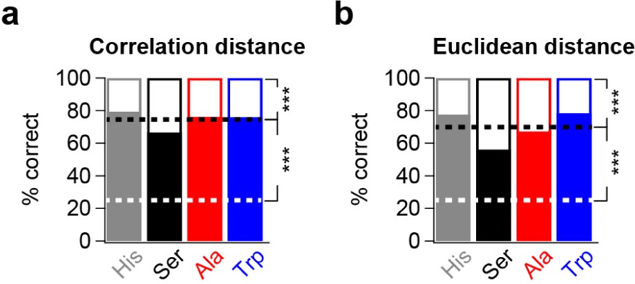 Supplementary Figure 1