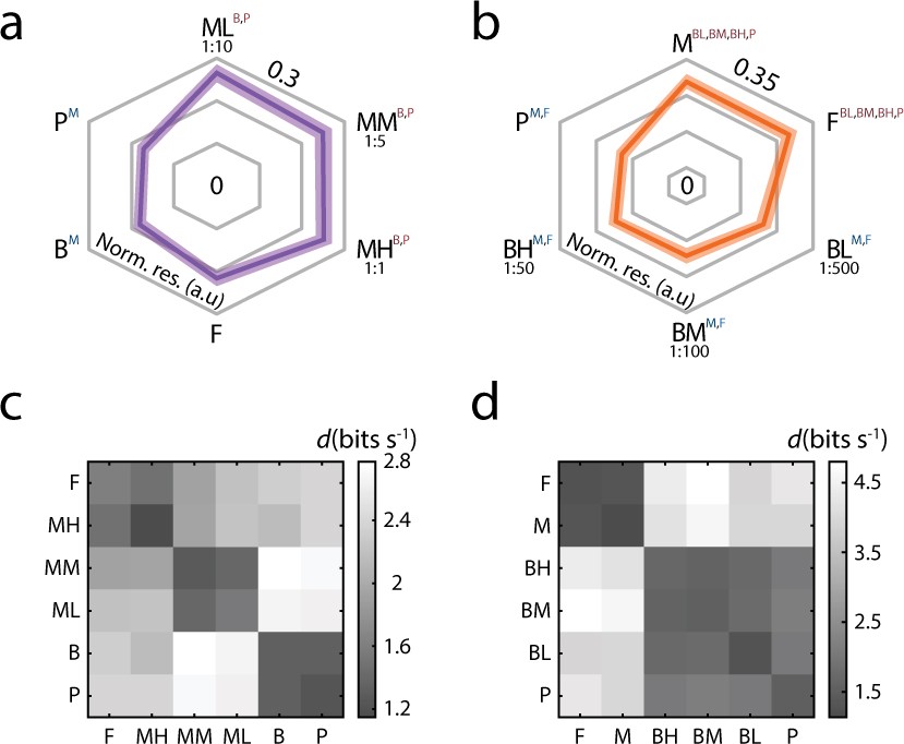 Extended Data Fig. 3