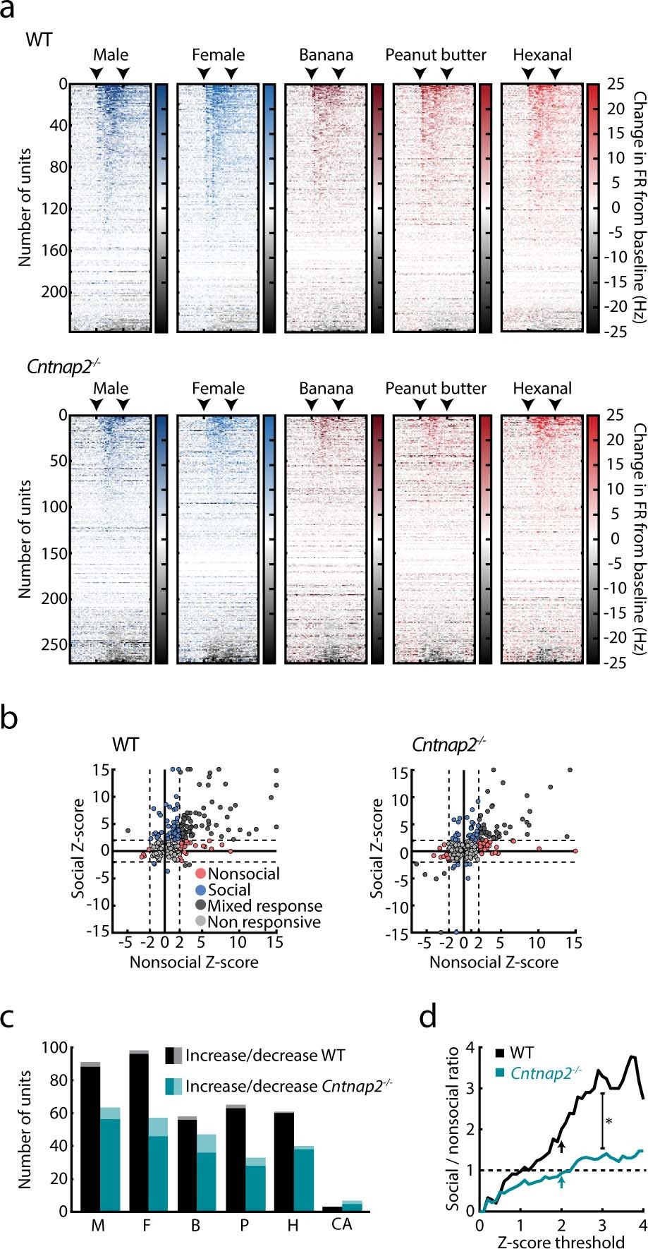 Extended Data Fig. 6