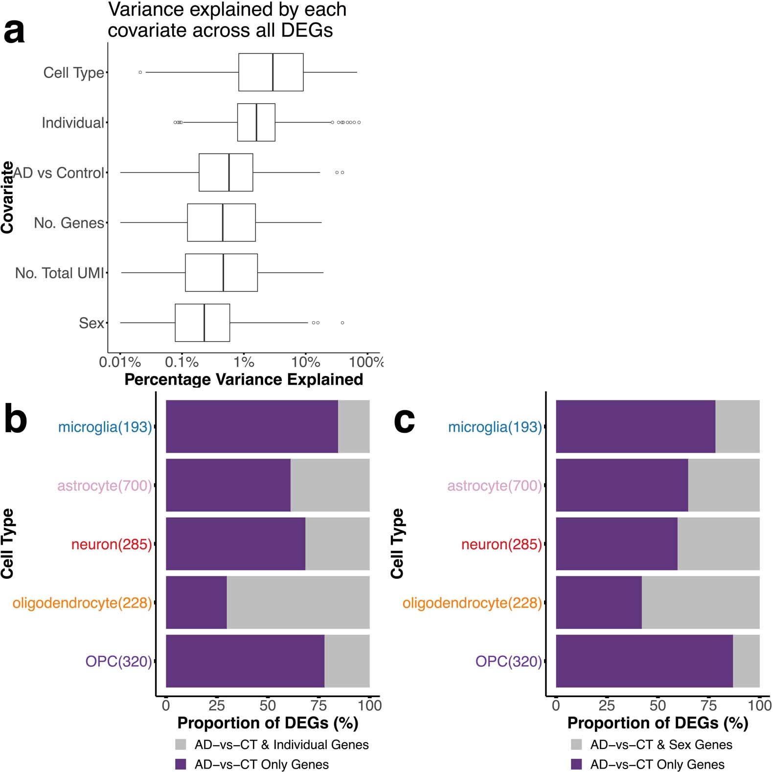 Extended data Fig. 5