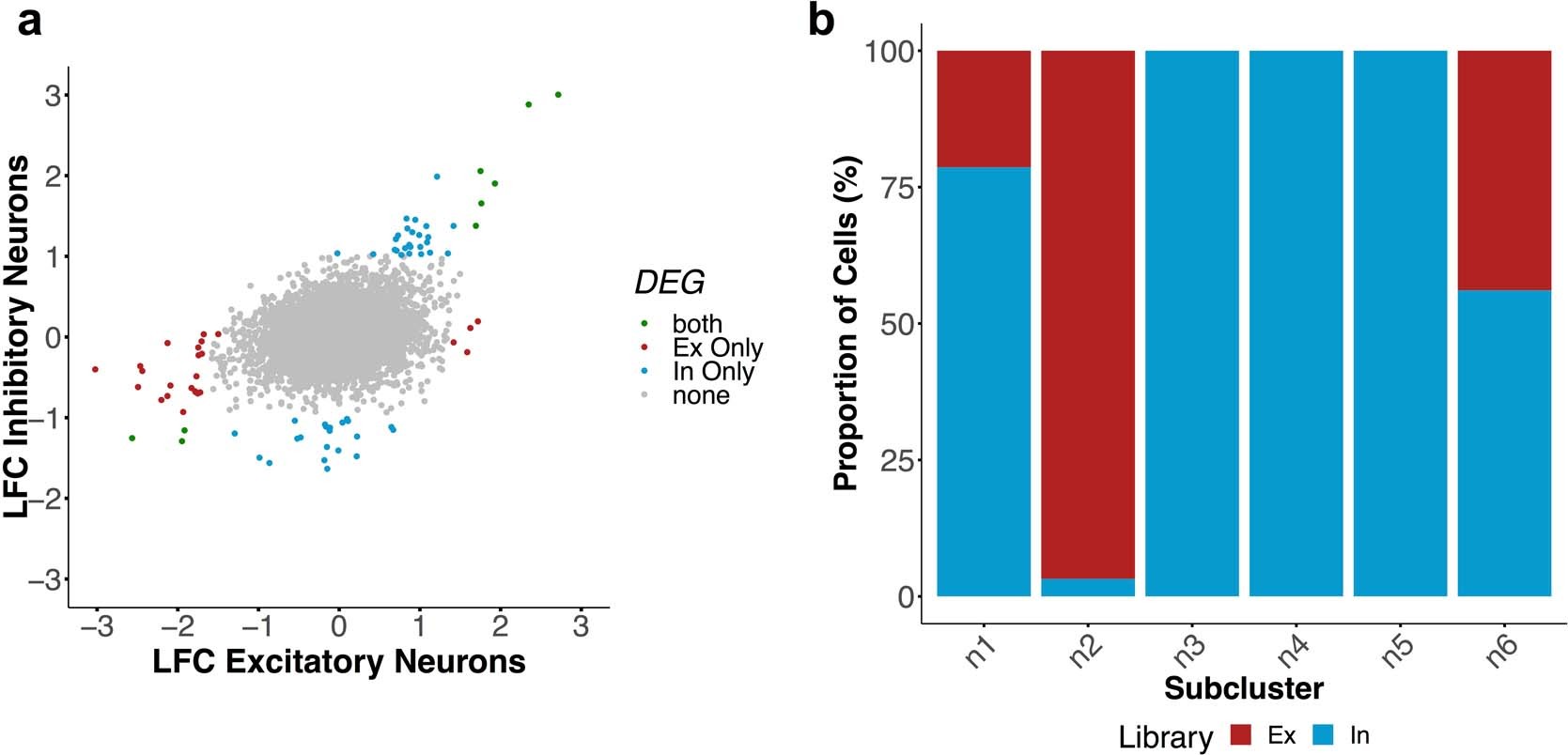 Extended data Fig. 7
