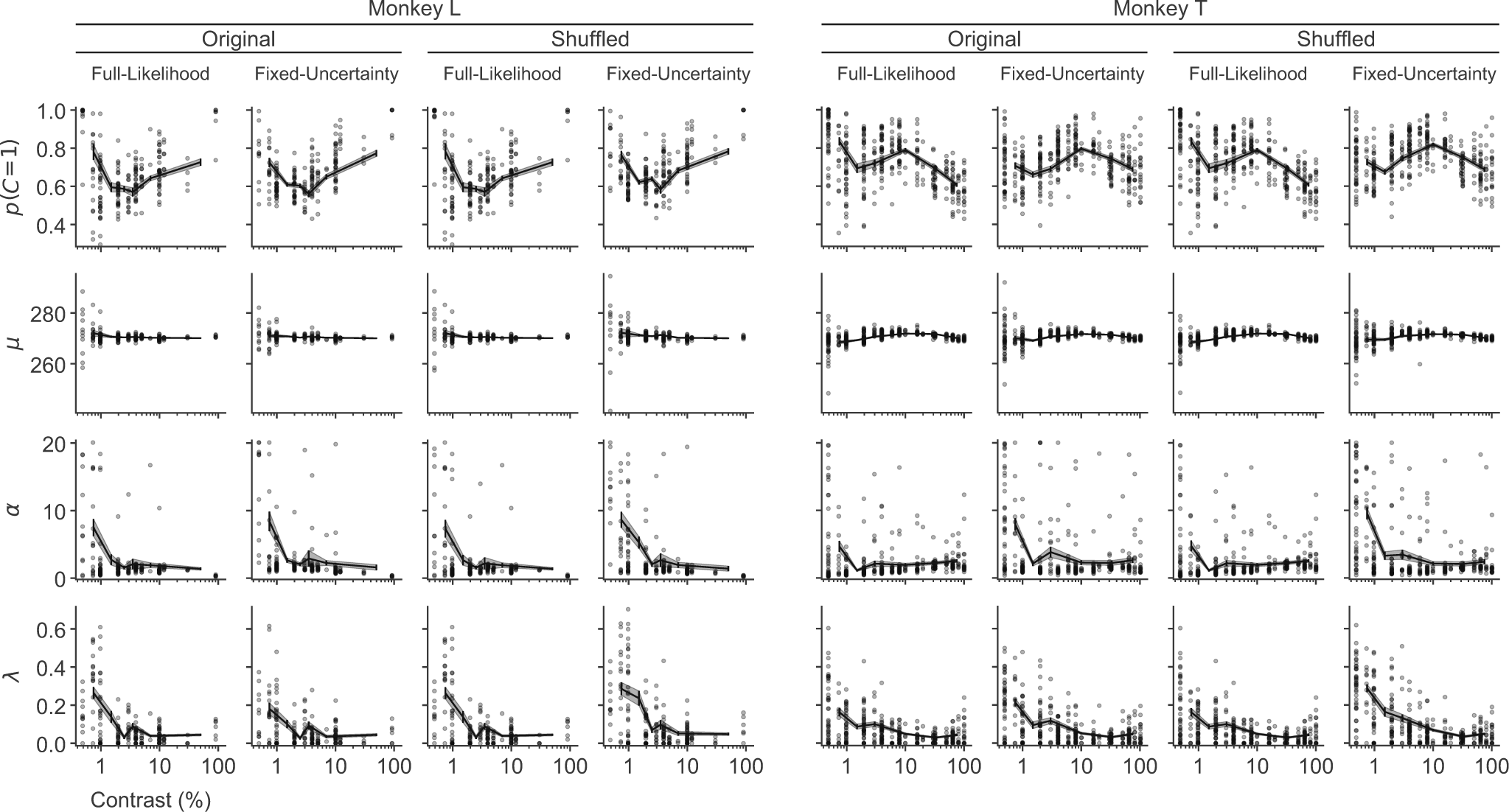 Extended Data Fig. 6
