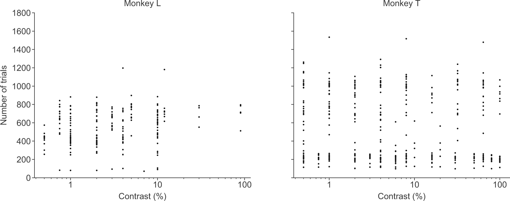 Extended Data Fig. 1