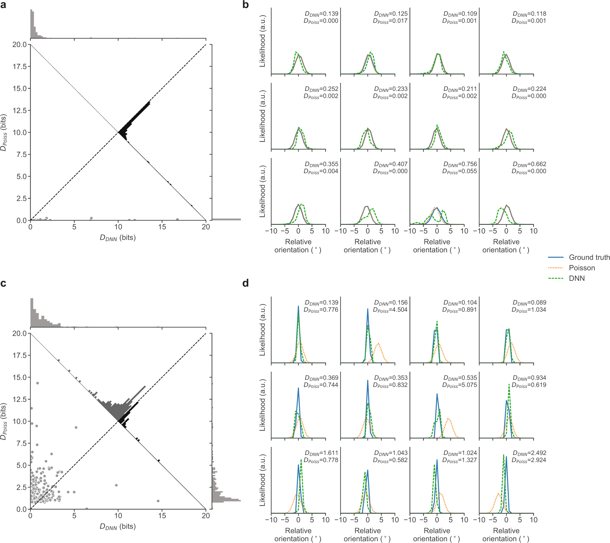 Extended Data Fig. 3