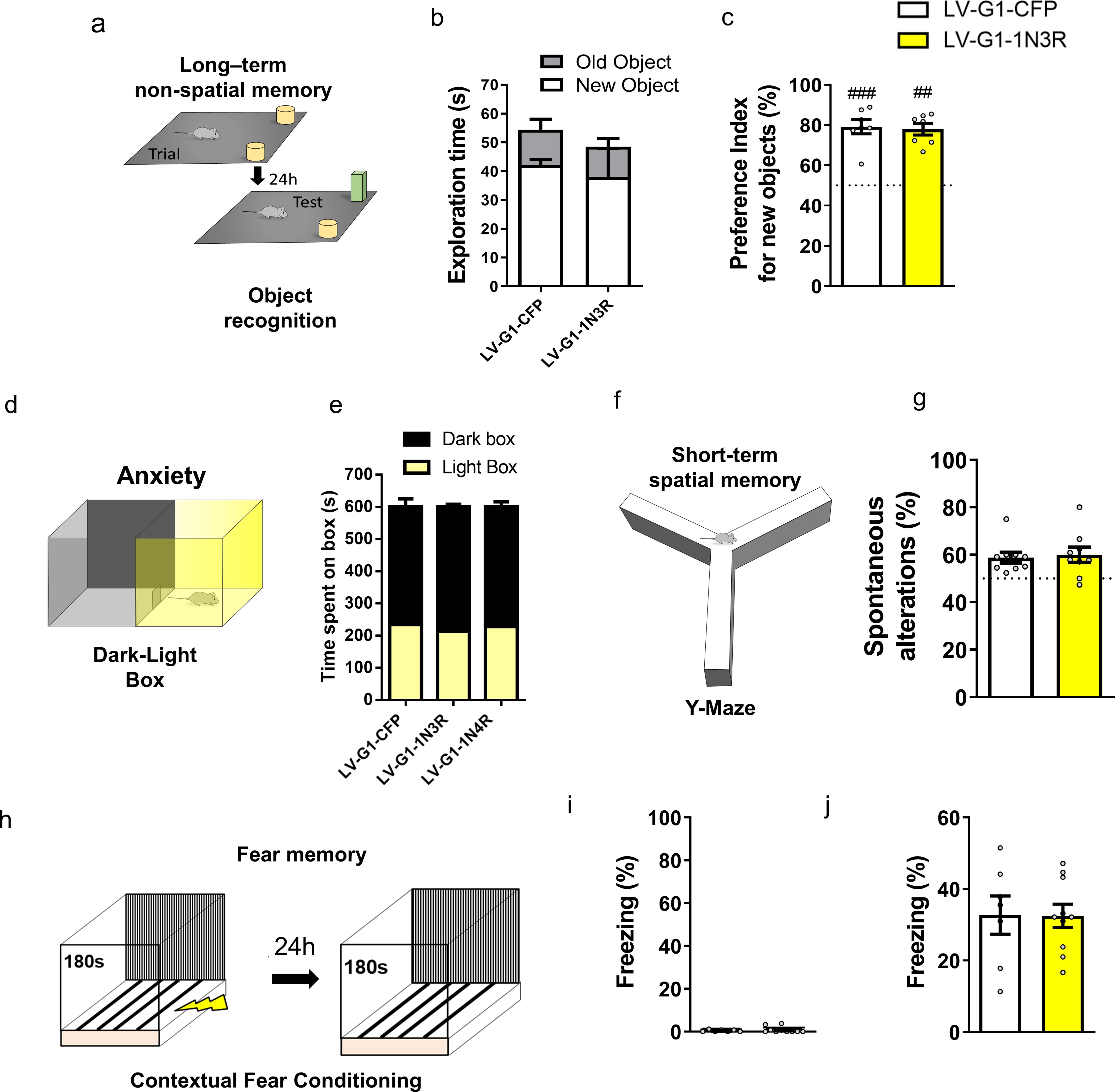 Extended Data Fig. 8