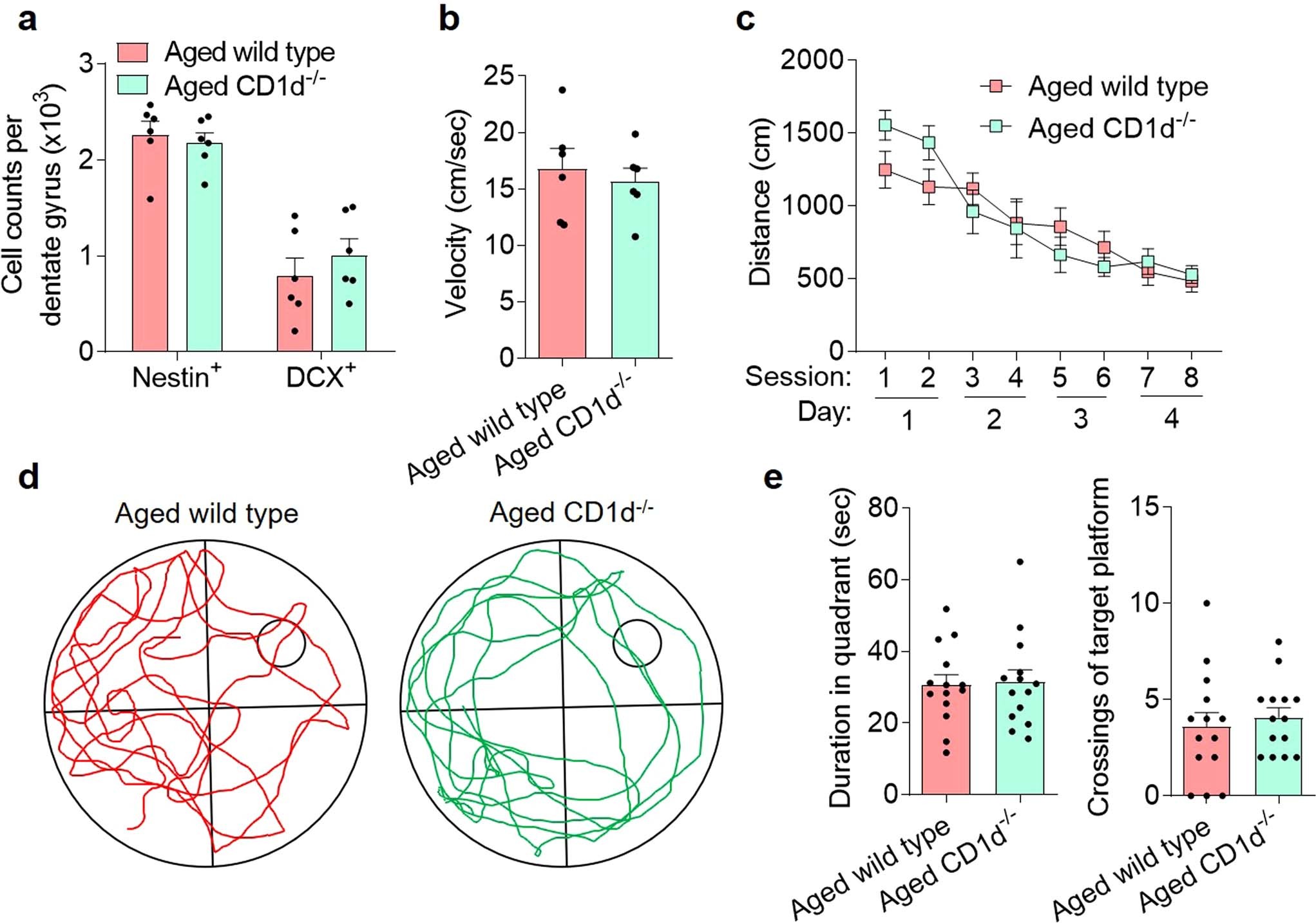 Extended Data Fig. 9