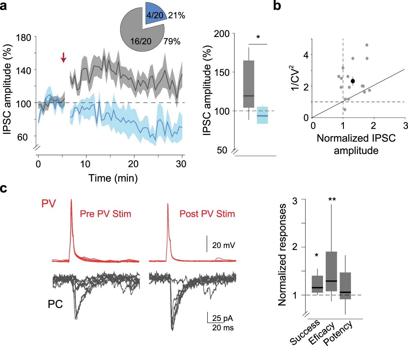 Extended Data Fig. 6