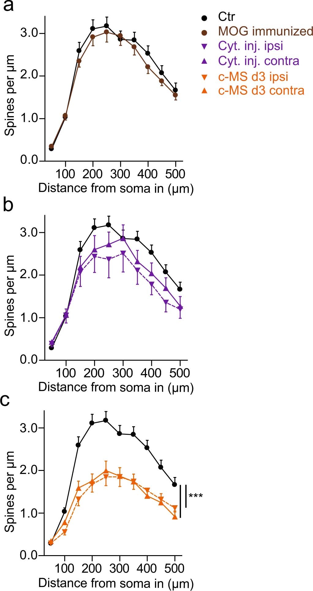 Extended Data Fig. 2