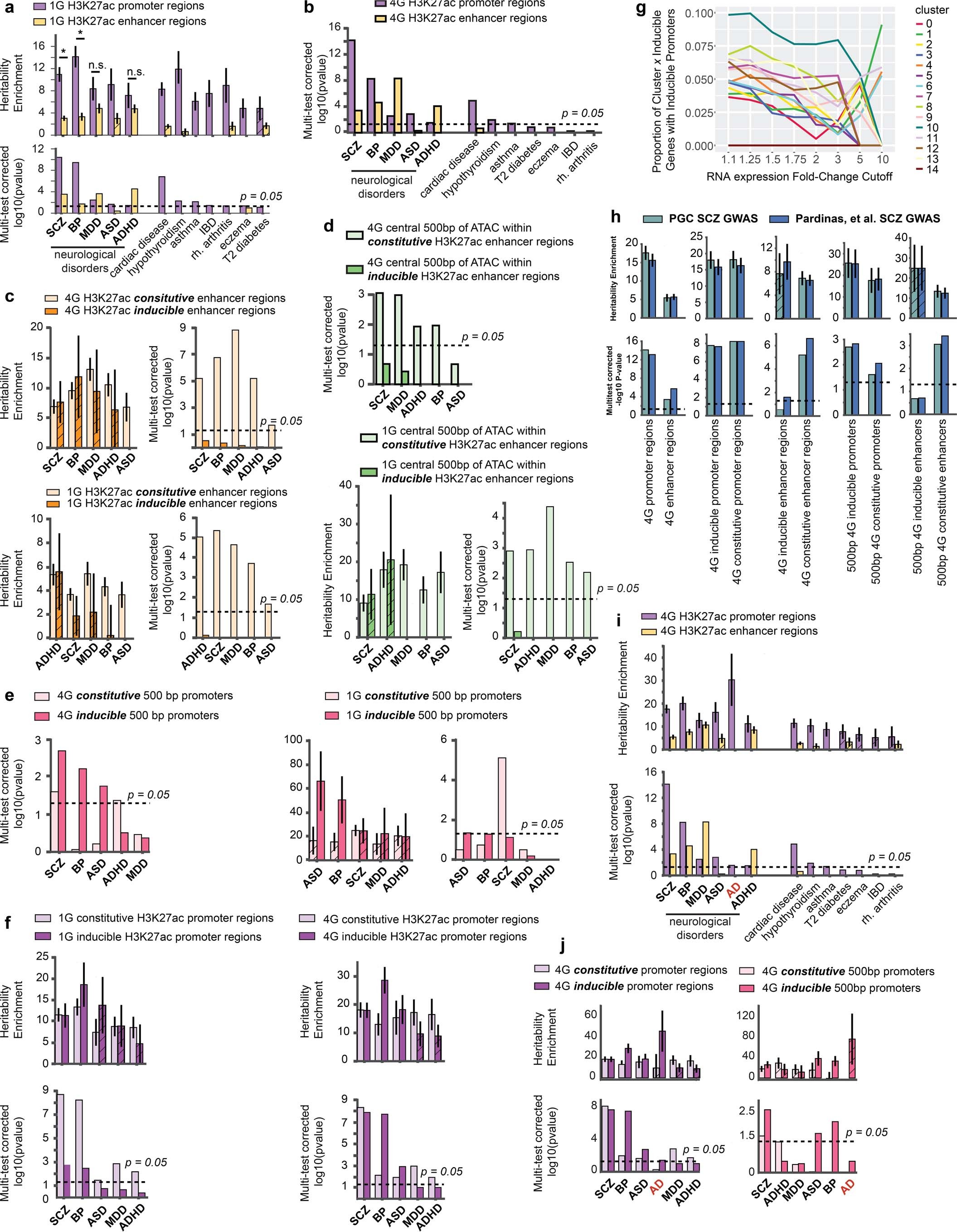Extended Data Fig. 7