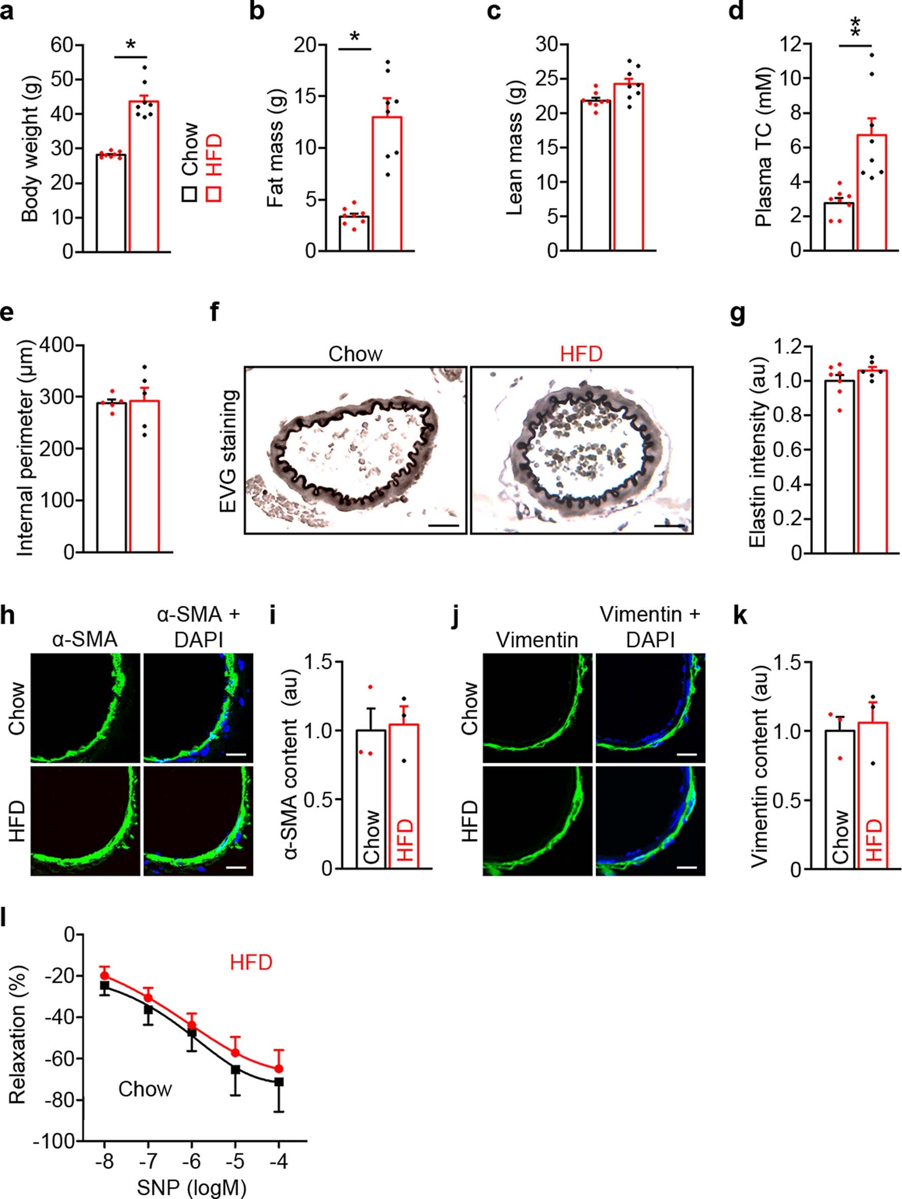 Extended Data Fig. 1