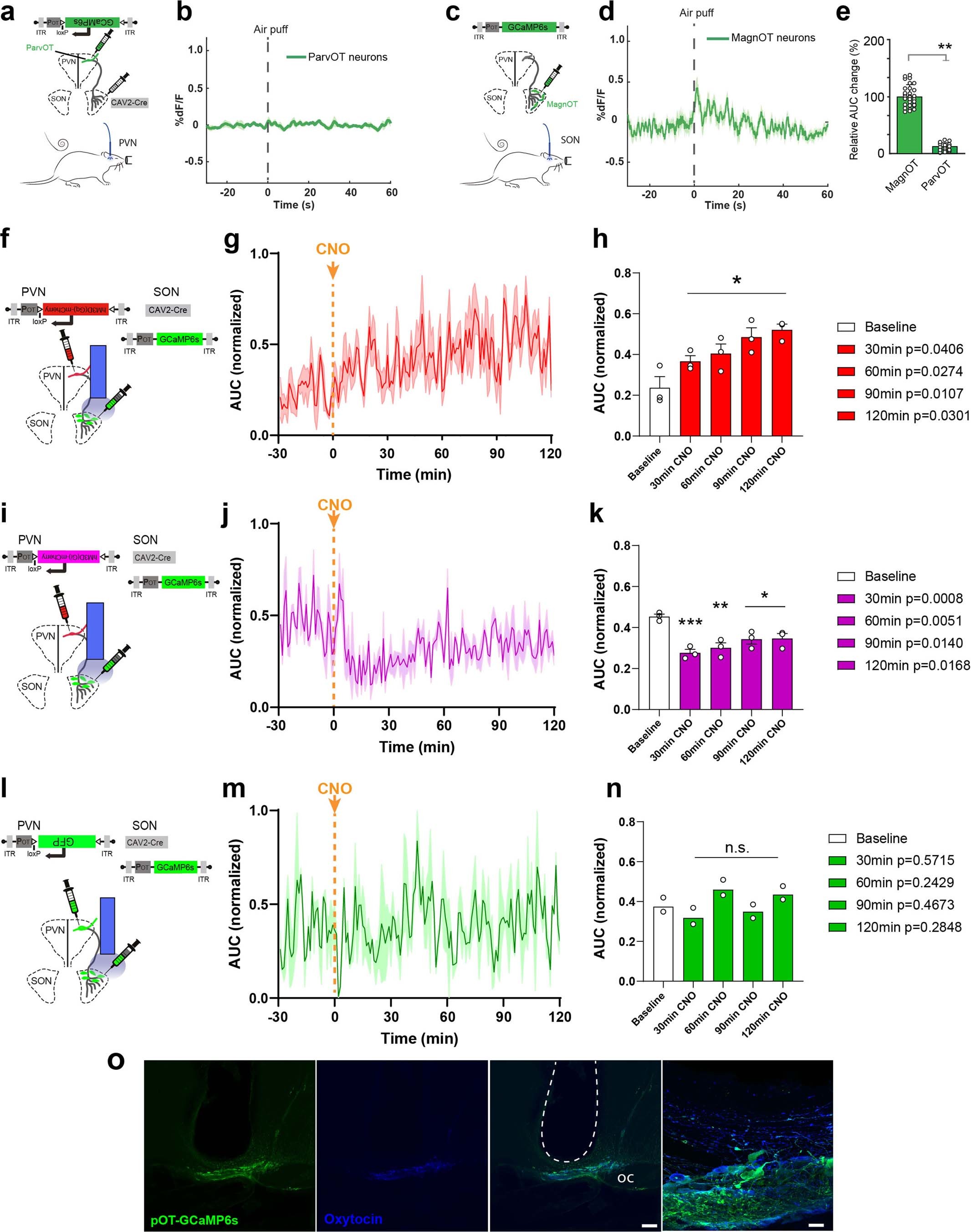 Extended Data Fig. 7