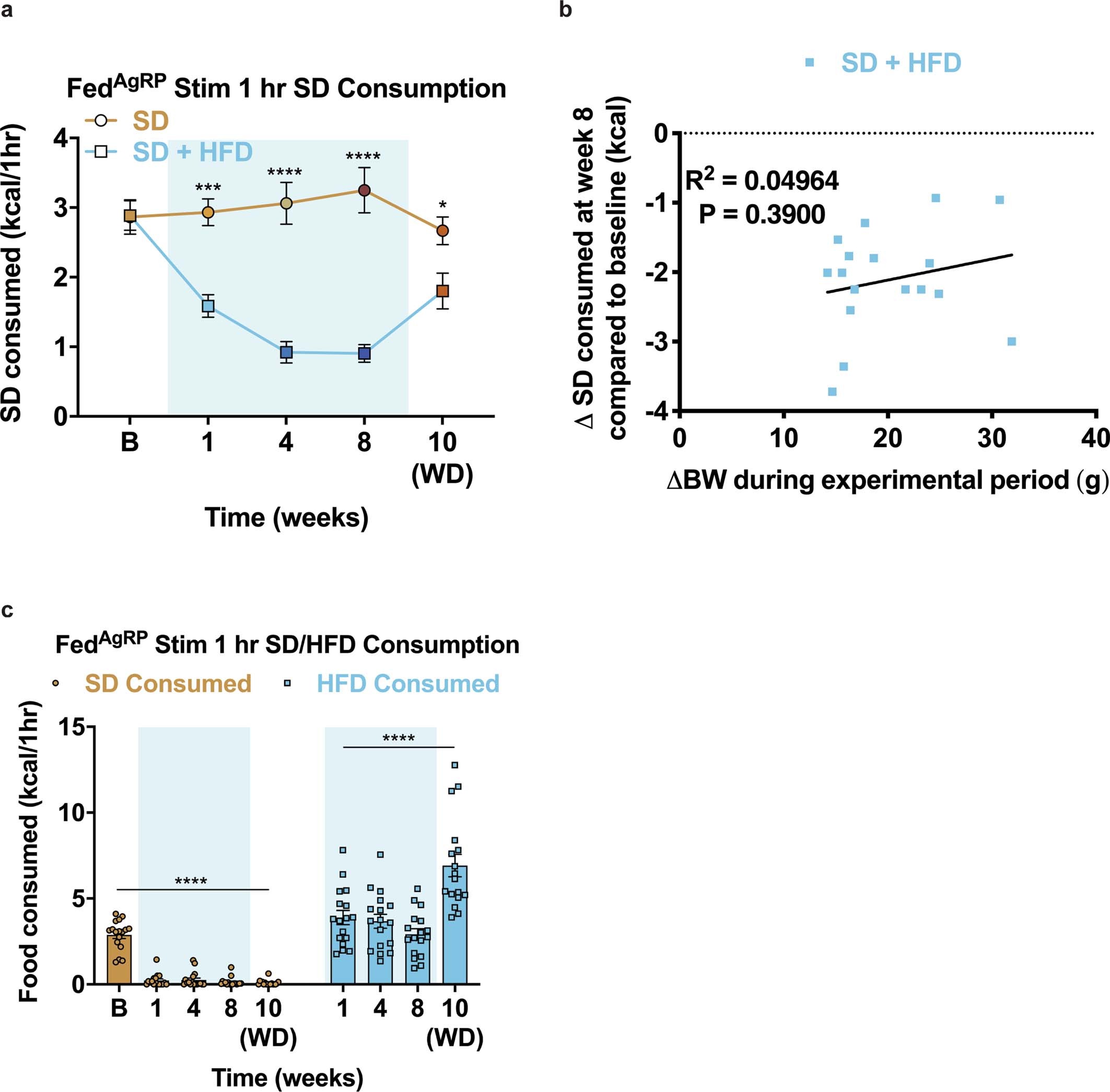 Extended Data Fig. 7