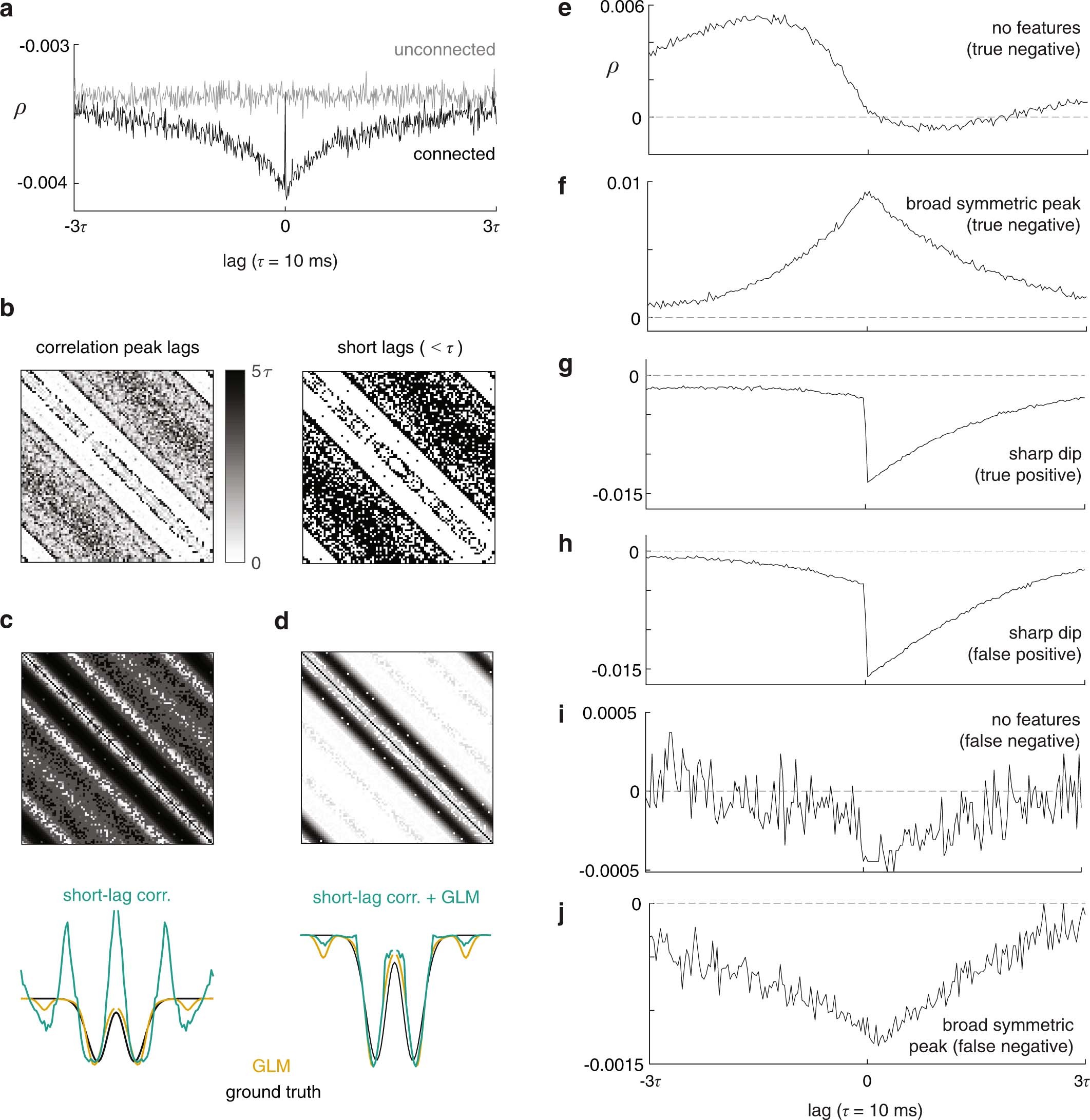 Extended Data Fig. 7