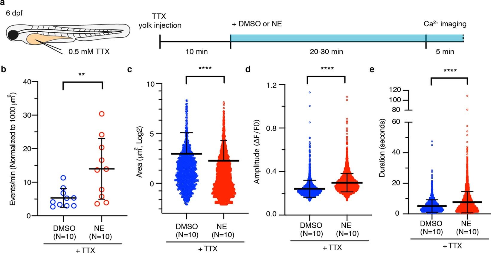 Extended Data Fig. 4